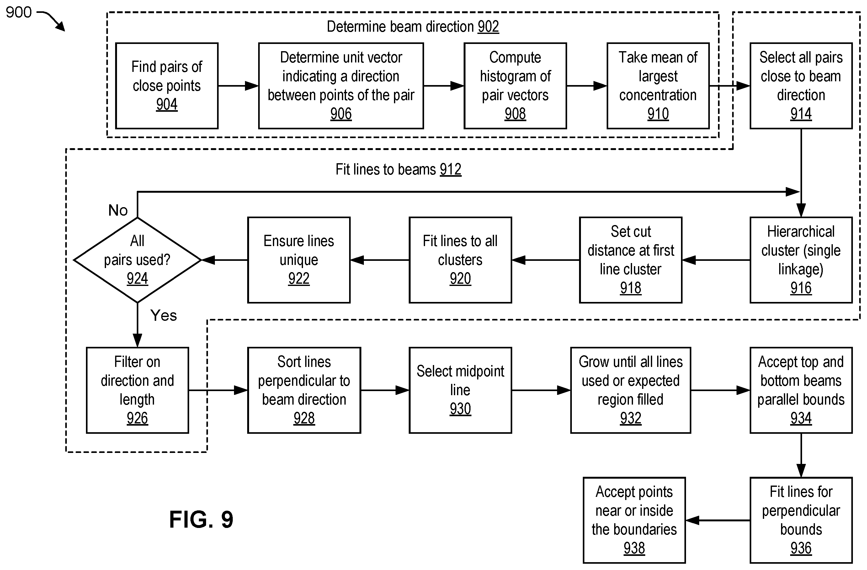 Patent US12504522 Figure 9 – Automatic detection of a calibration standard in unstructured lidar point clouds