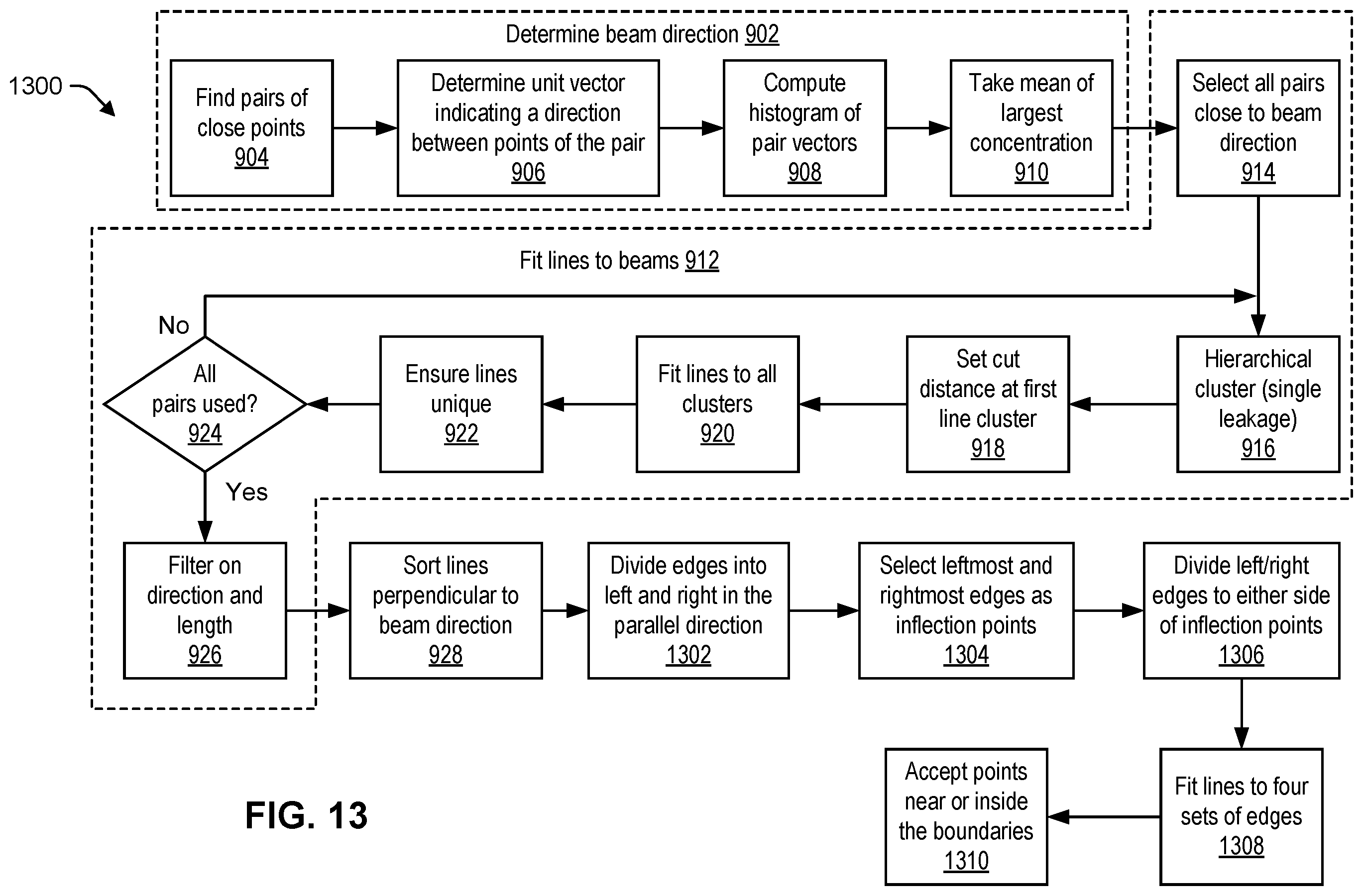 Patent US12504522 Figure 13 – Automatic detection of a calibration standard in unstructured lidar point clouds