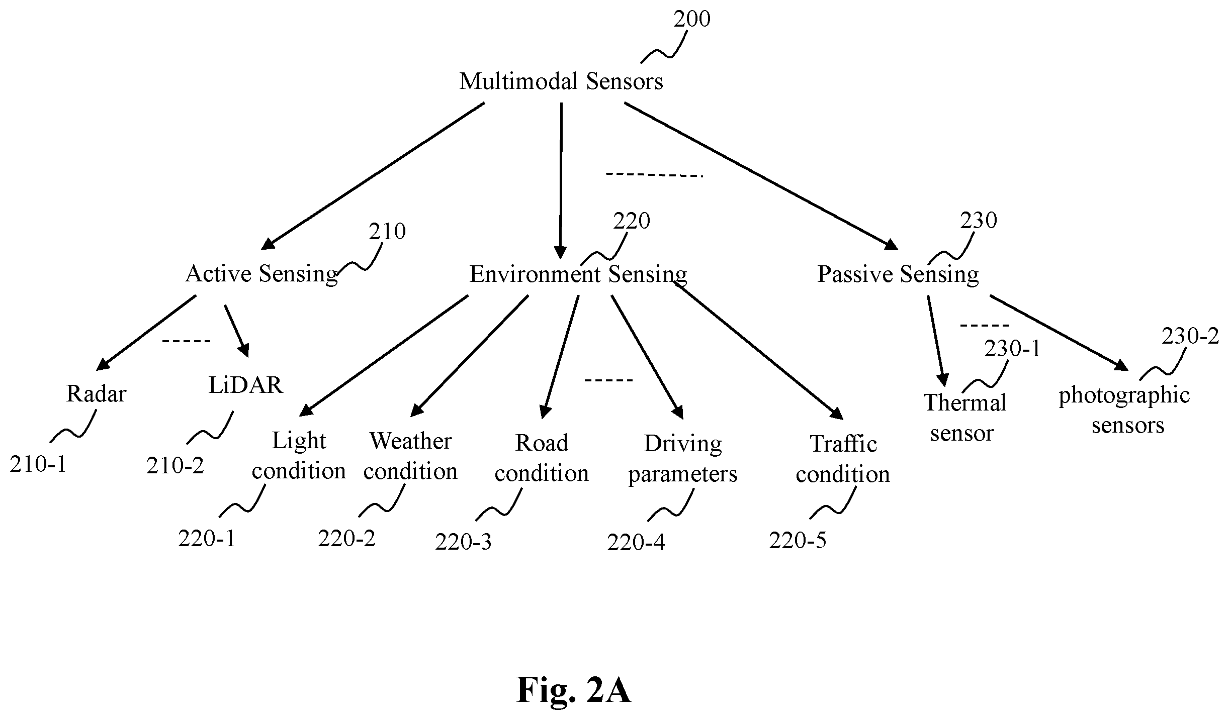 Patent US12504523 Figure 2 – System and method for detecting sensor adjustment need