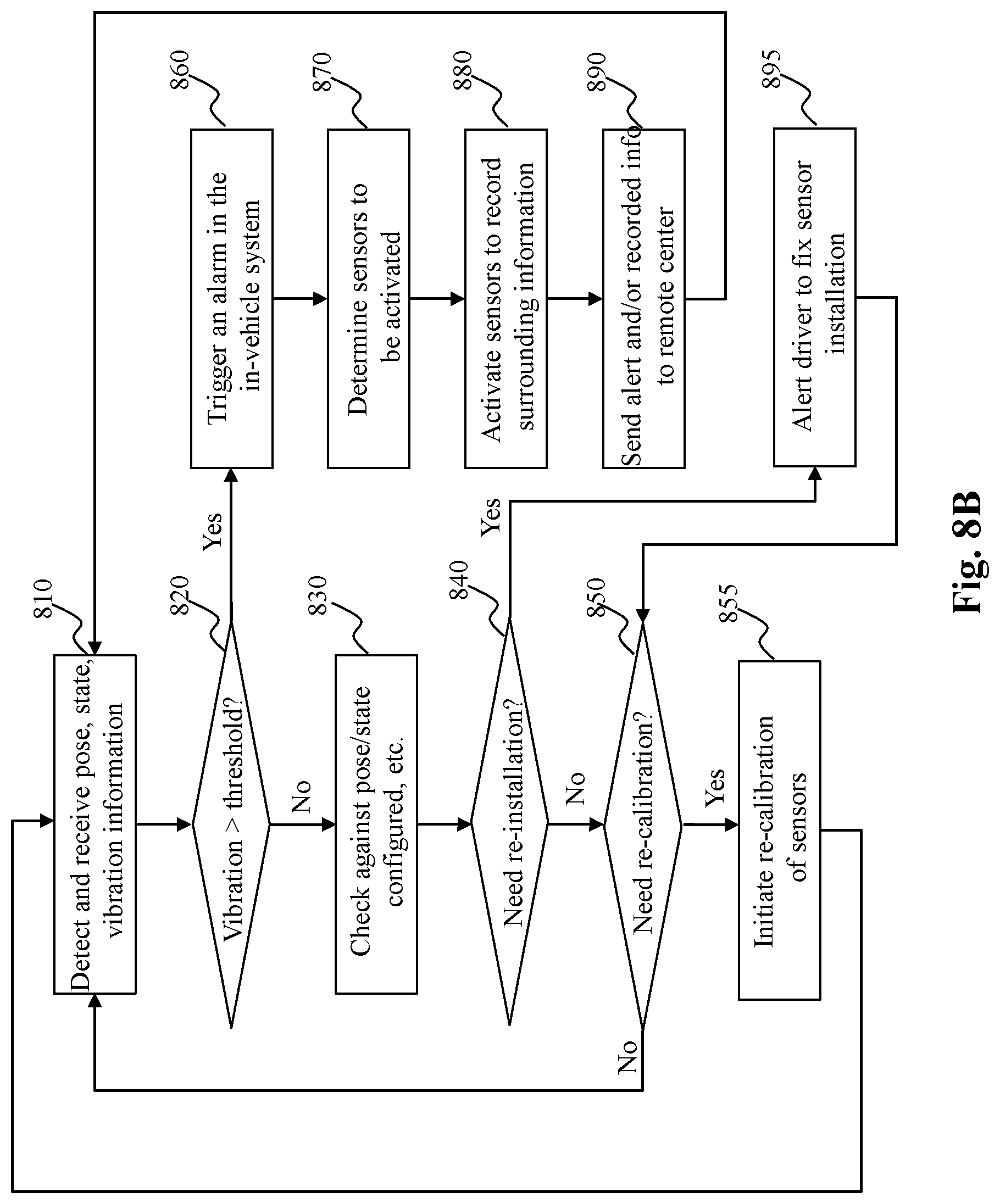 Patent US12504523 Figure 12 – System and method for detecting sensor adjustment need