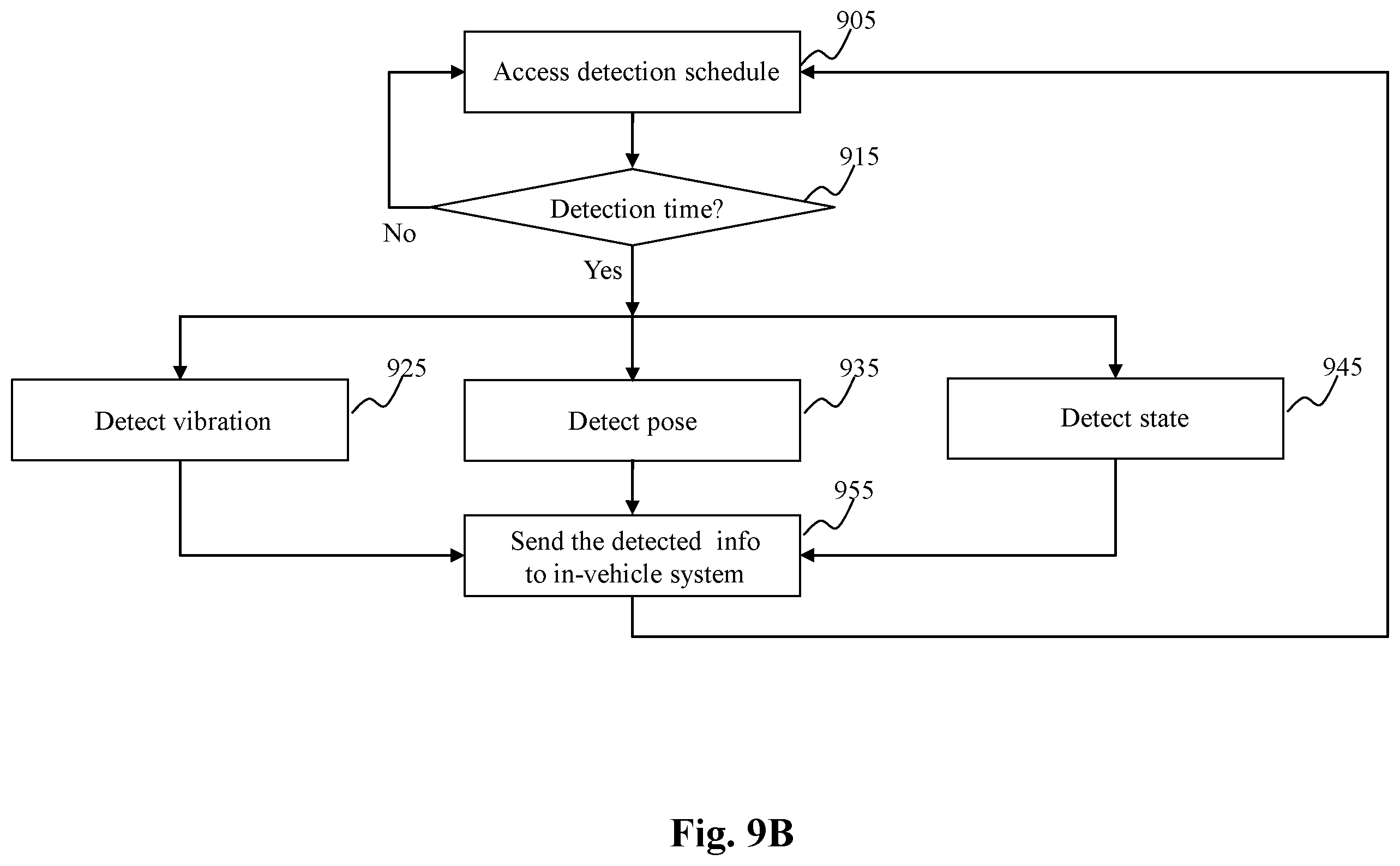 Patent US12504523 Figure 14 – System and method for detecting sensor adjustment need
