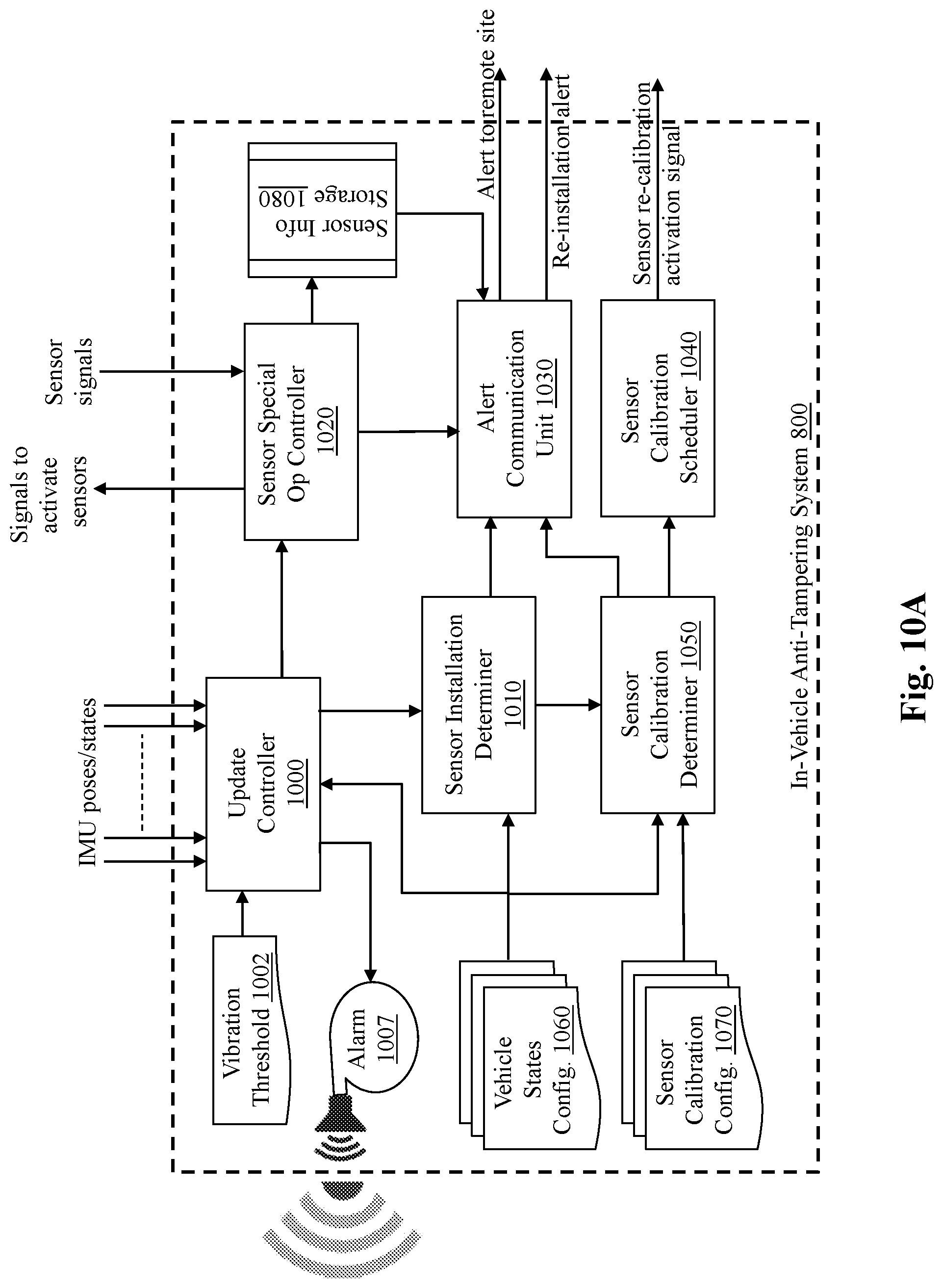 Patent US12504523 Figure 15 – System and method for detecting sensor adjustment need