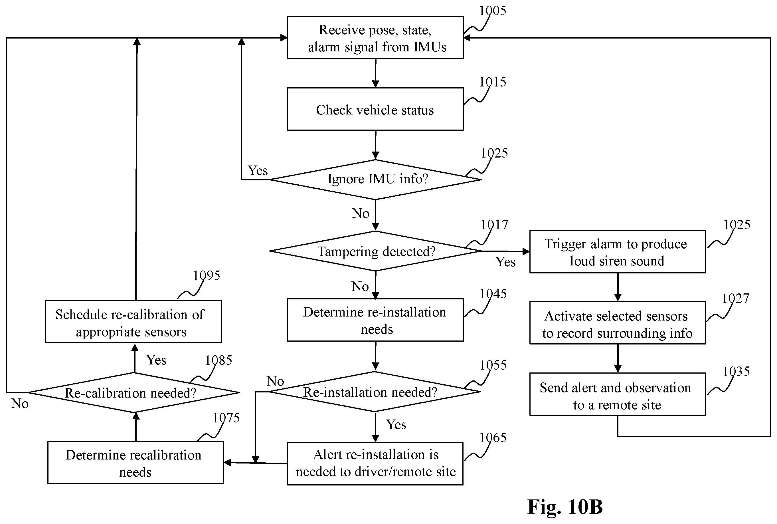 Patent US12504523 Figure 16 – System and method for detecting sensor adjustment need