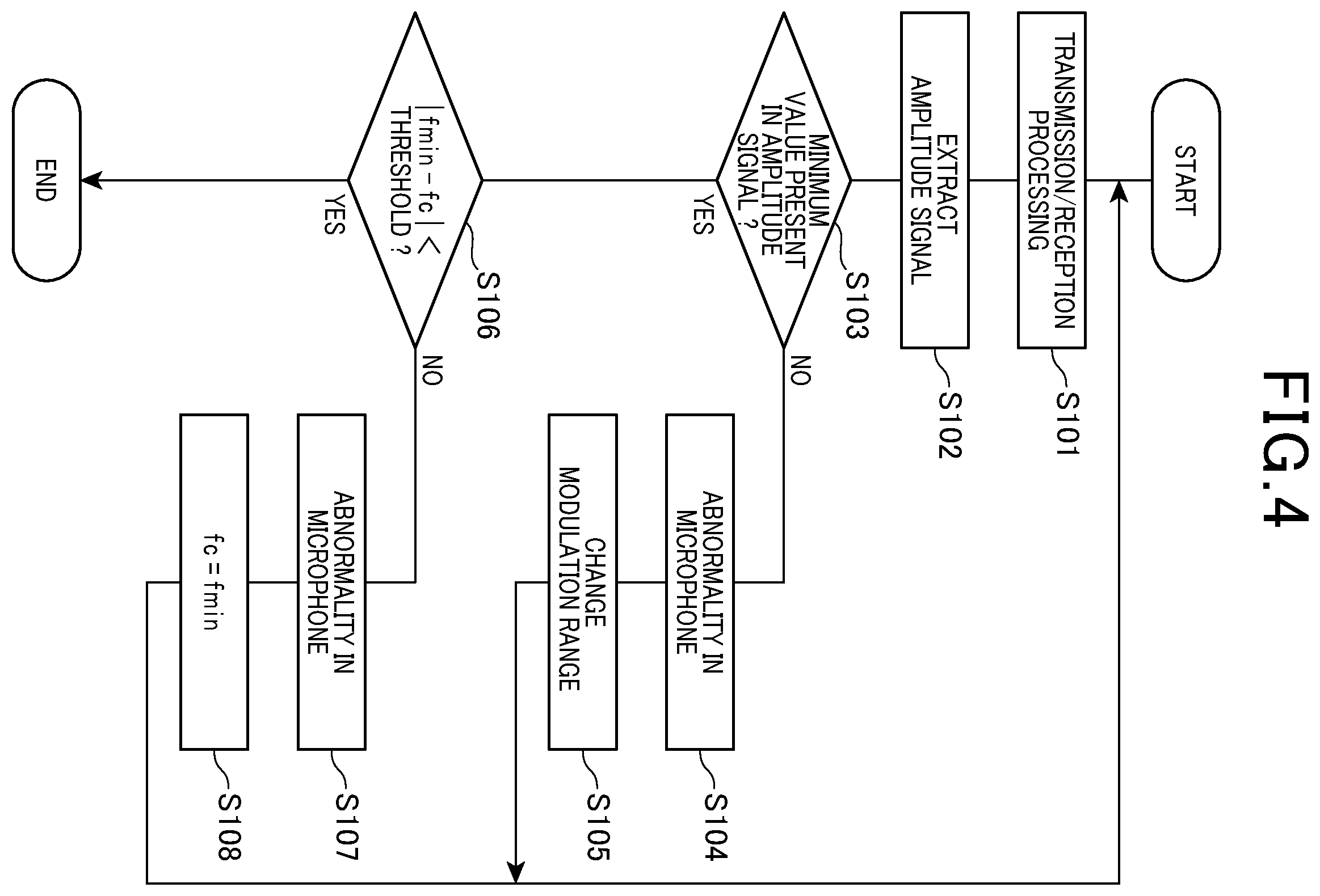 Patent US12504525 Figure 3 – Object detection device