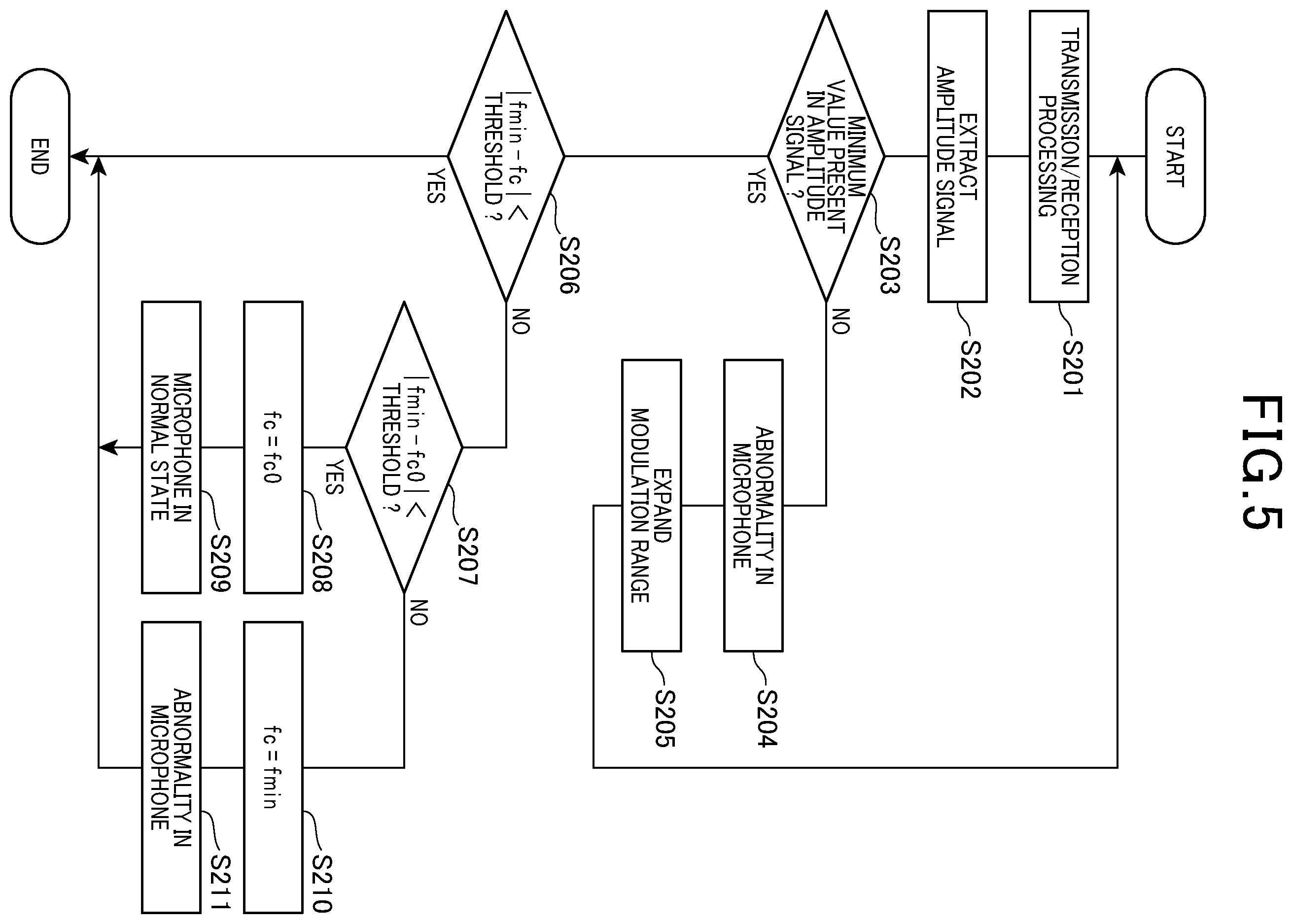 Patent US12504525 Figure 4 – Object detection device