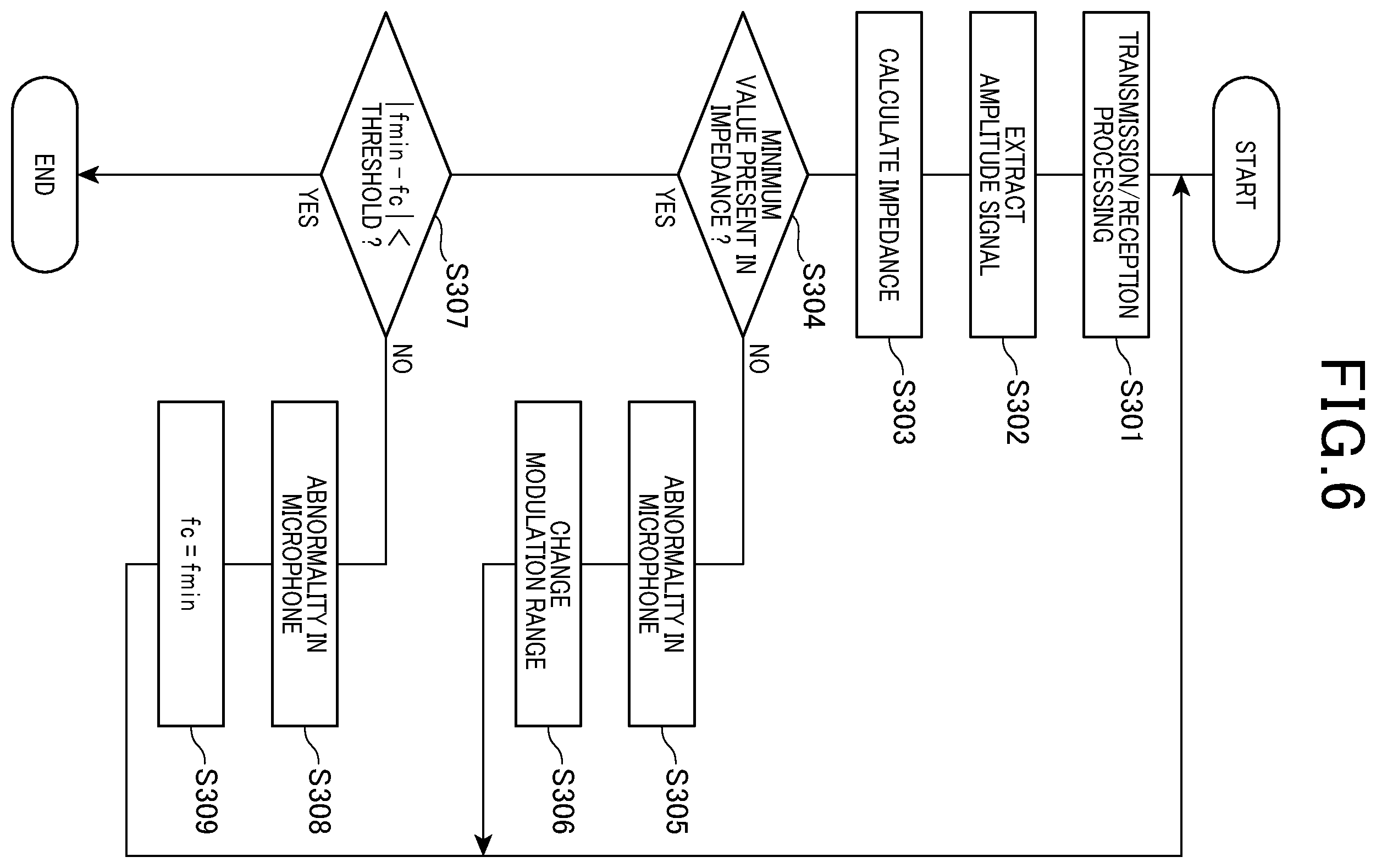 Patent US12504525 Figure 5 – Object detection device