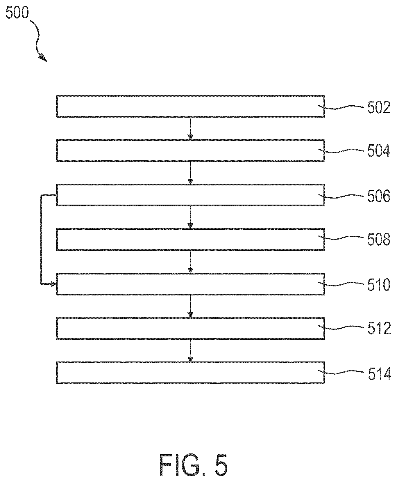 Patent US12504527 Figure 5 – Orchestrated radio frequency based sensing in multiple sensing areas