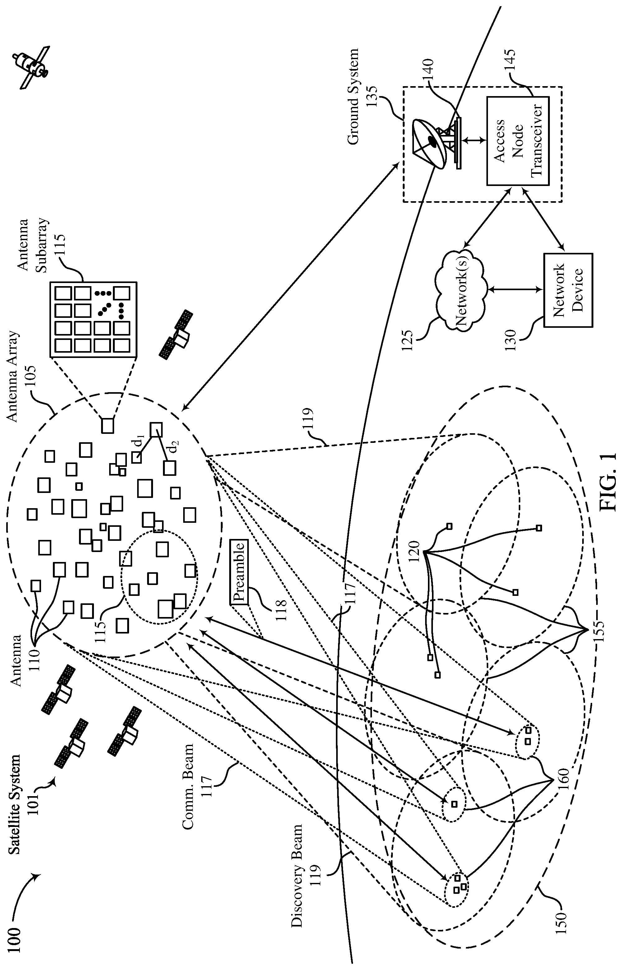 Patent US12504528 Figure 1 – Scanning operations for co-located satellite antennas
