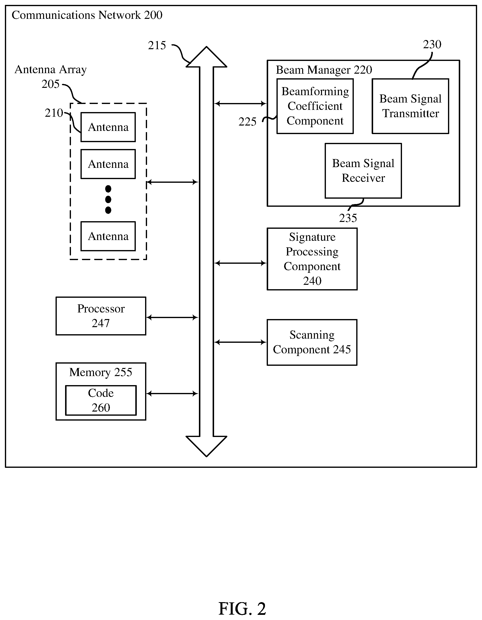 Patent US12504528 Figure 2 – Scanning operations for co-located satellite antennas