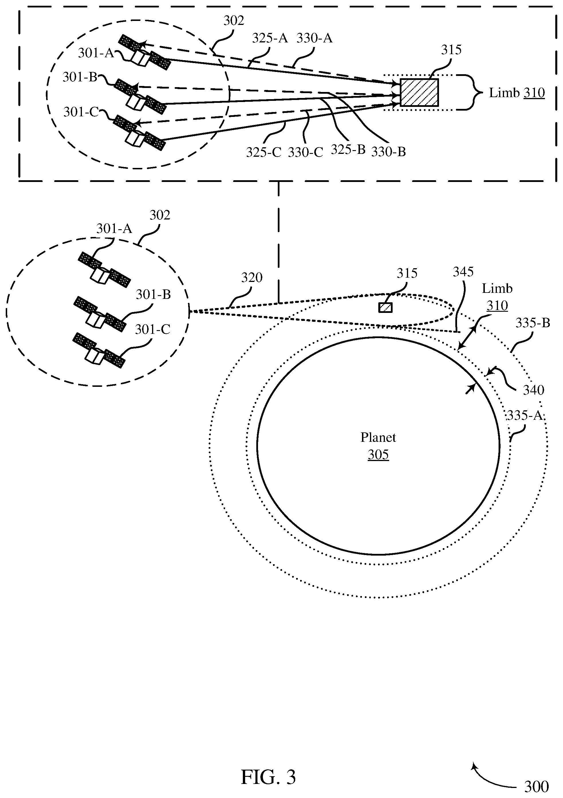 Patent US12504528 Figure 3 – Scanning operations for co-located satellite antennas