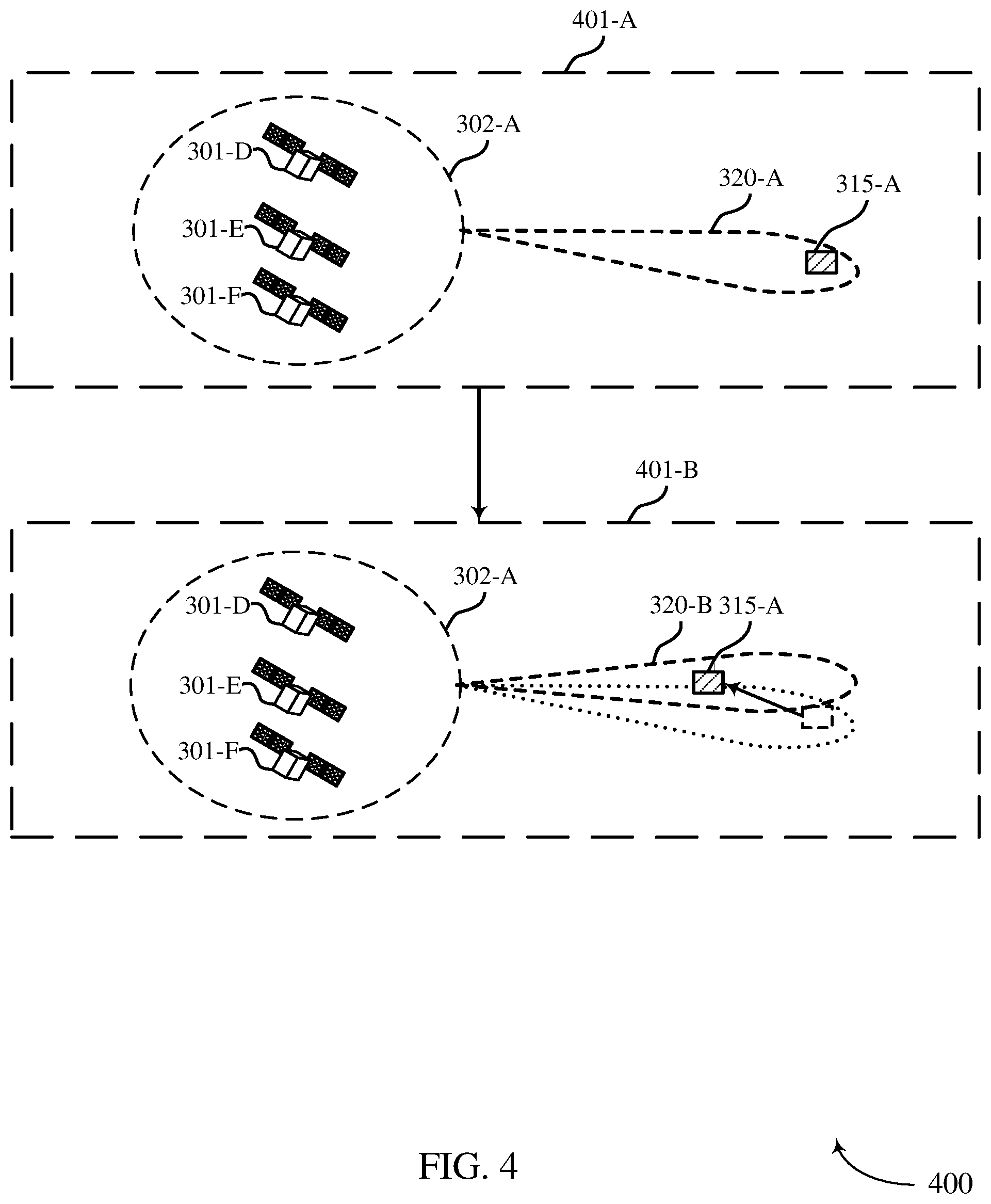 Patent US12504528 Figure 4 – Scanning operations for co-located satellite antennas