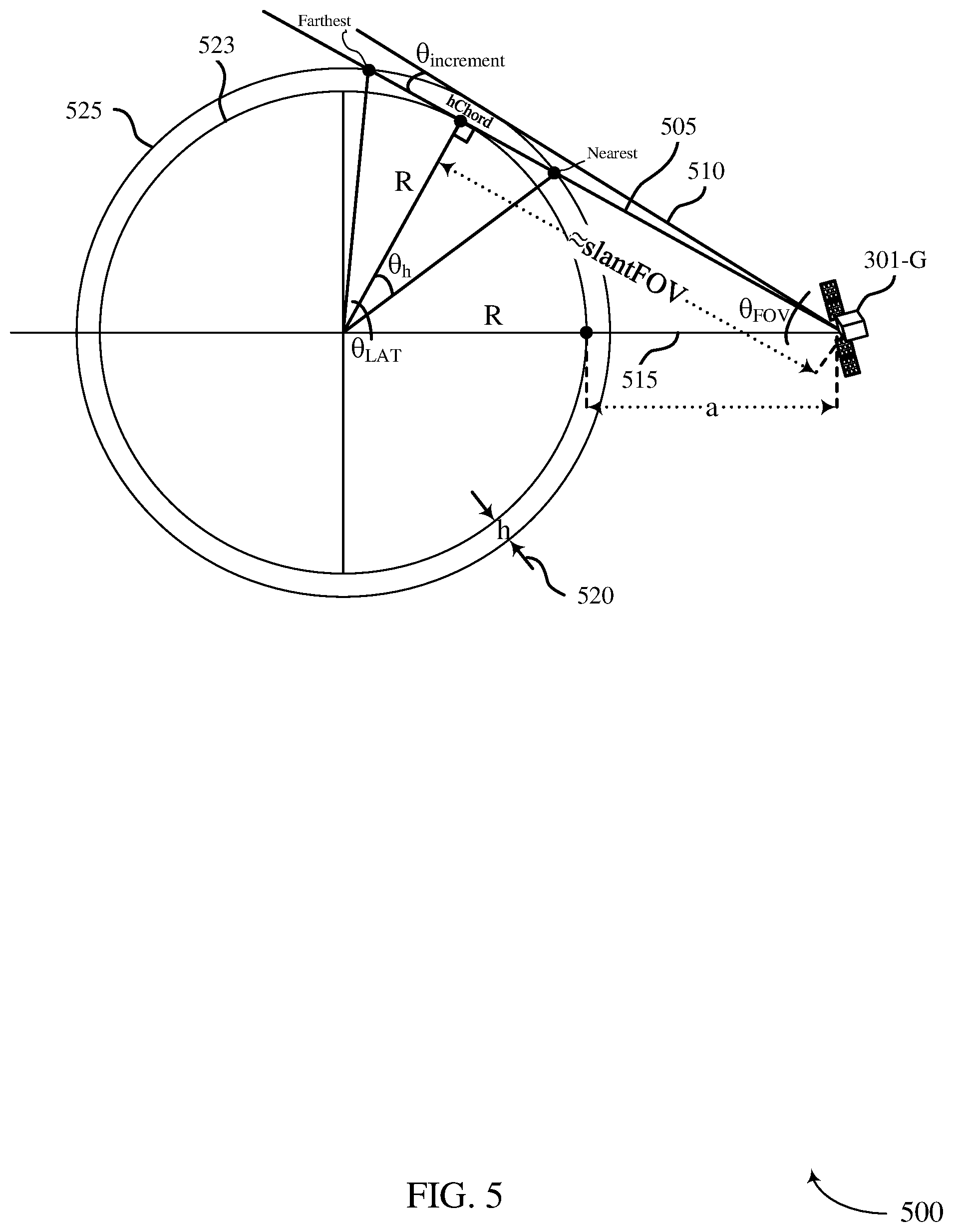 Patent US12504528 Figure 5 – Scanning operations for co-located satellite antennas