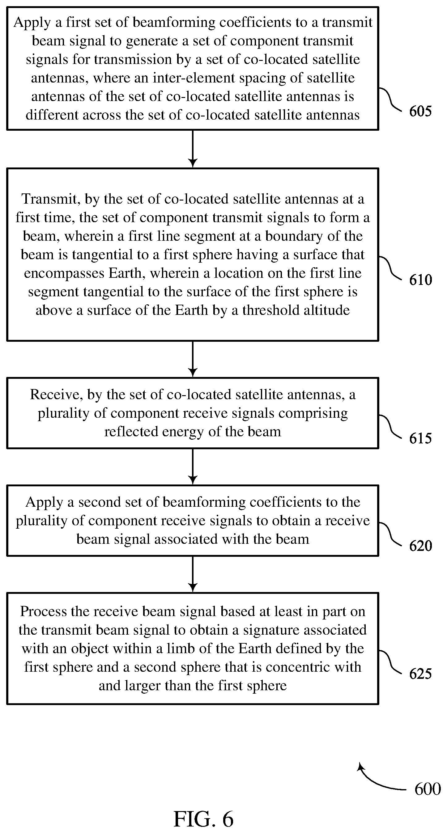 Patent US12504528 Figure 6 – Scanning operations for co-located satellite antennas