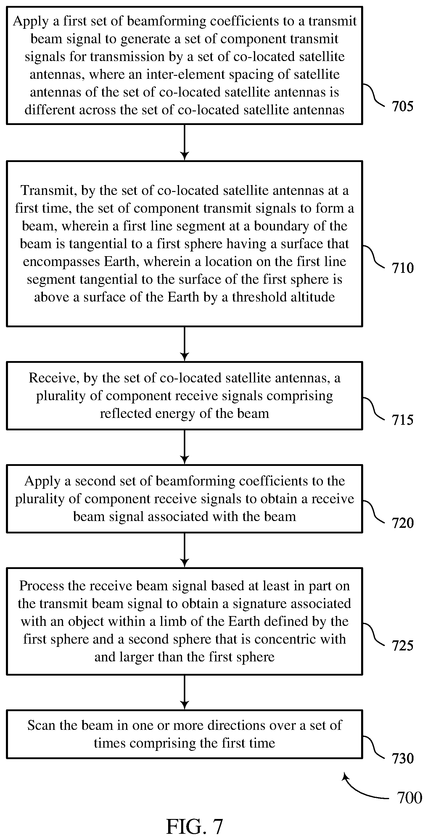 Patent US12504528 Figure 7 – Scanning operations for co-located satellite antennas