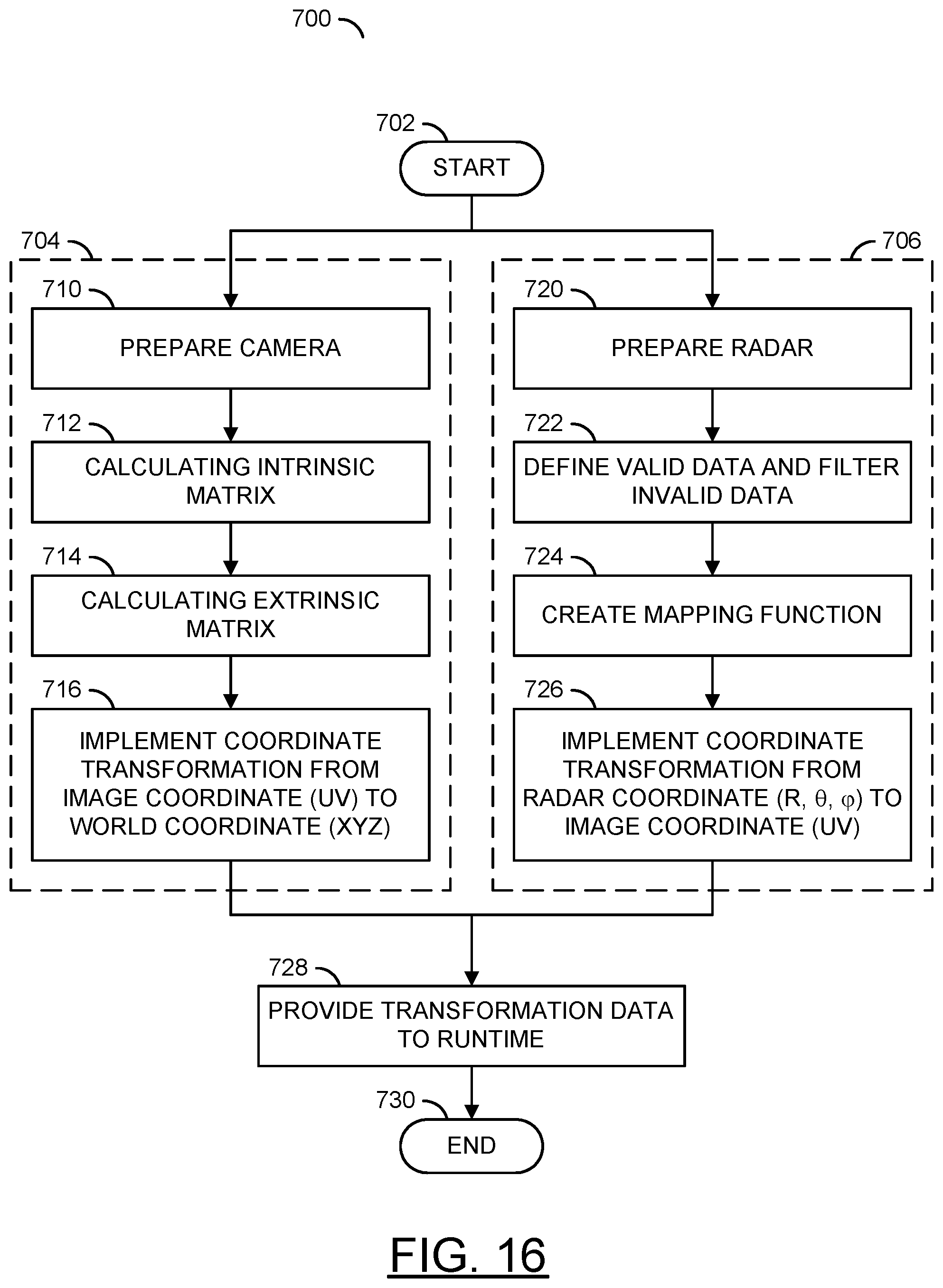 Patent US12504530 Figure 14 – Calibrating a single lens camera and a radar for fusing objects detected by radar with objects captured by the single lens camera