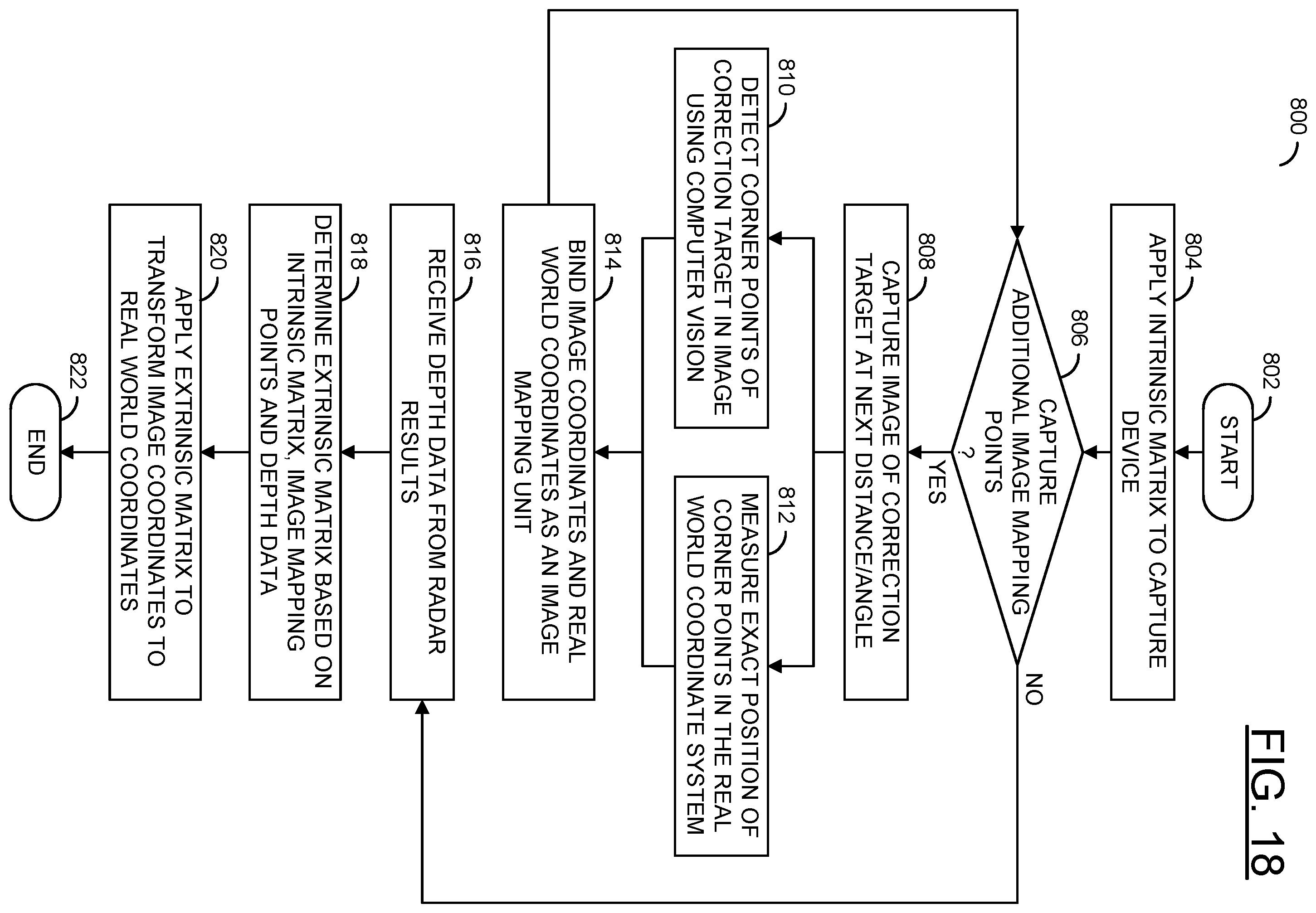 Patent US12504530 Figure 16 – Calibrating a single lens camera and a radar for fusing objects detected by radar with objects captured by the single lens camera