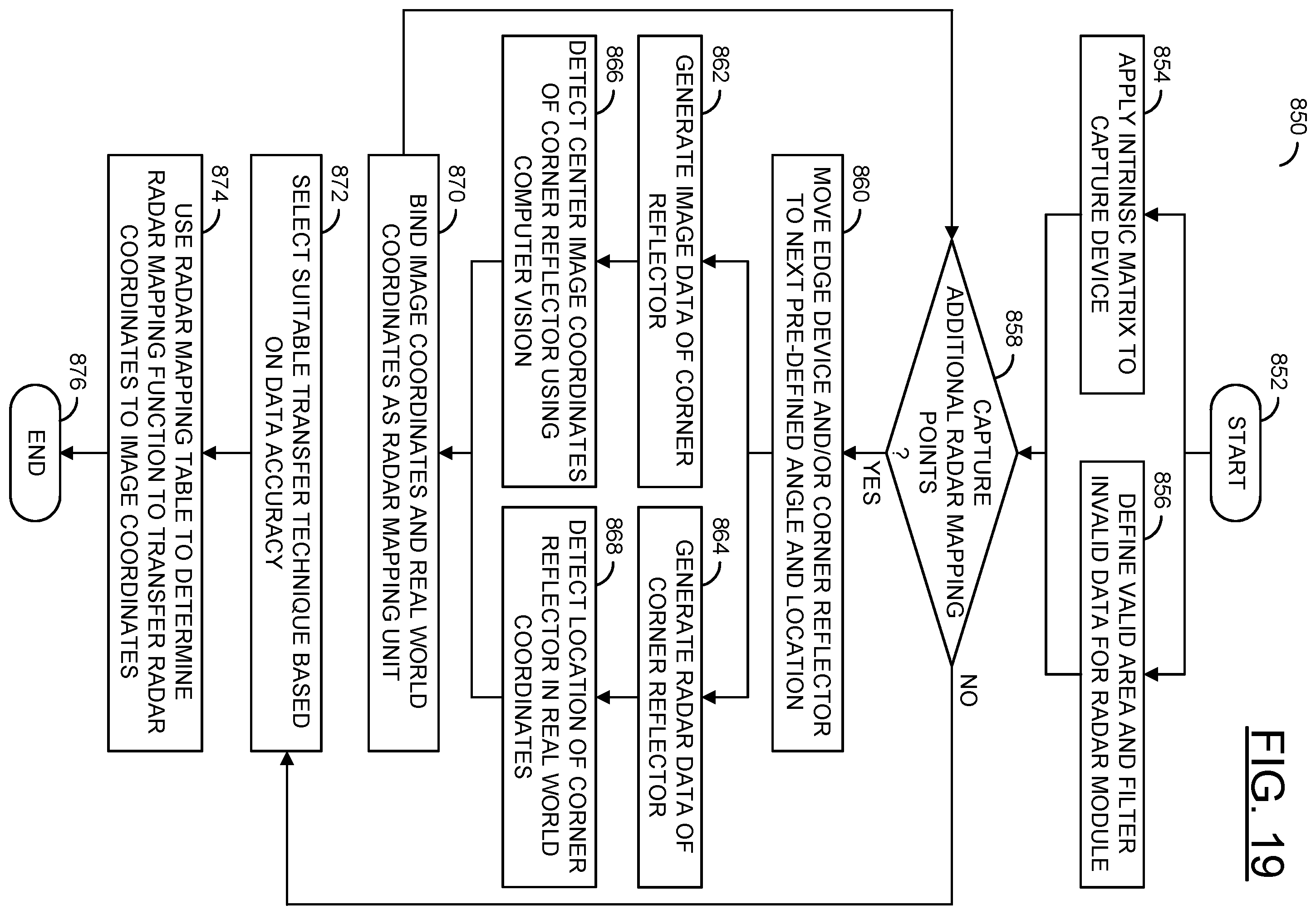 Patent US12504530 Figure 17 – Calibrating a single lens camera and a radar for fusing objects detected by radar with objects captured by the single lens camera