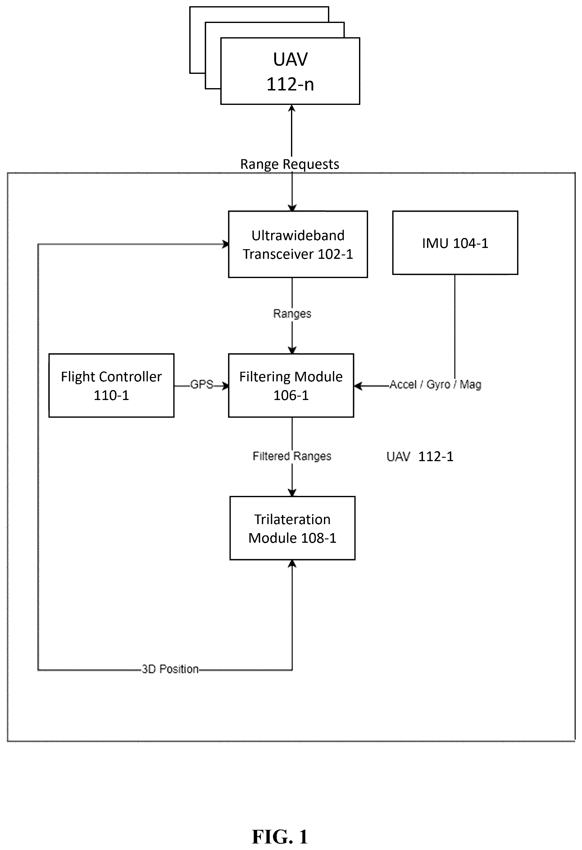 Patent US12504531 — System and method for dynamic two-way ranging using unmanned aerial vehicles — Figure 1