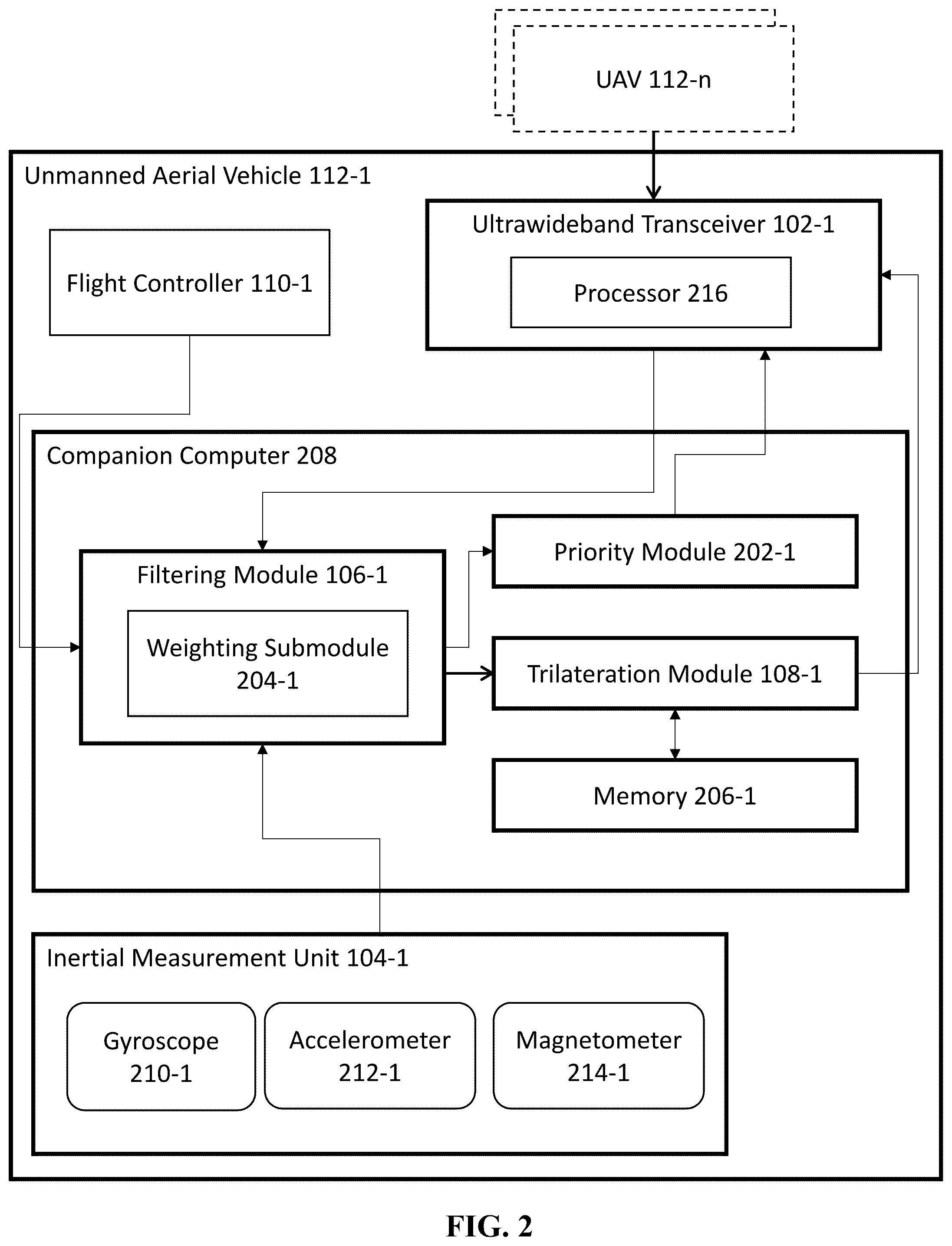 Patent US12504531 Figure 2 – System and method for dynamic two-way ranging using unmanned aerial vehicles