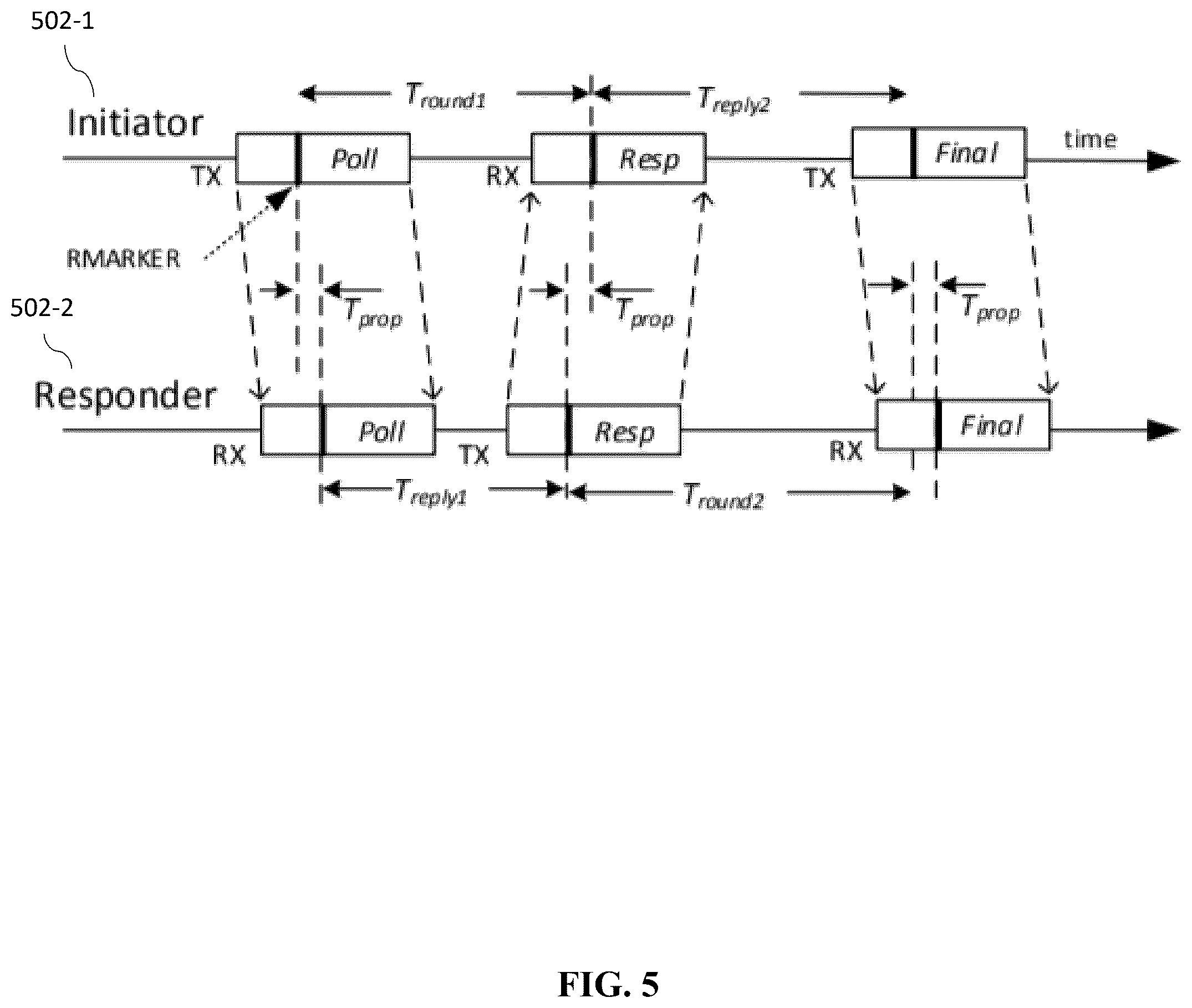 Patent US12504531 Figure 5 – System and method for dynamic two-way ranging using unmanned aerial vehicles