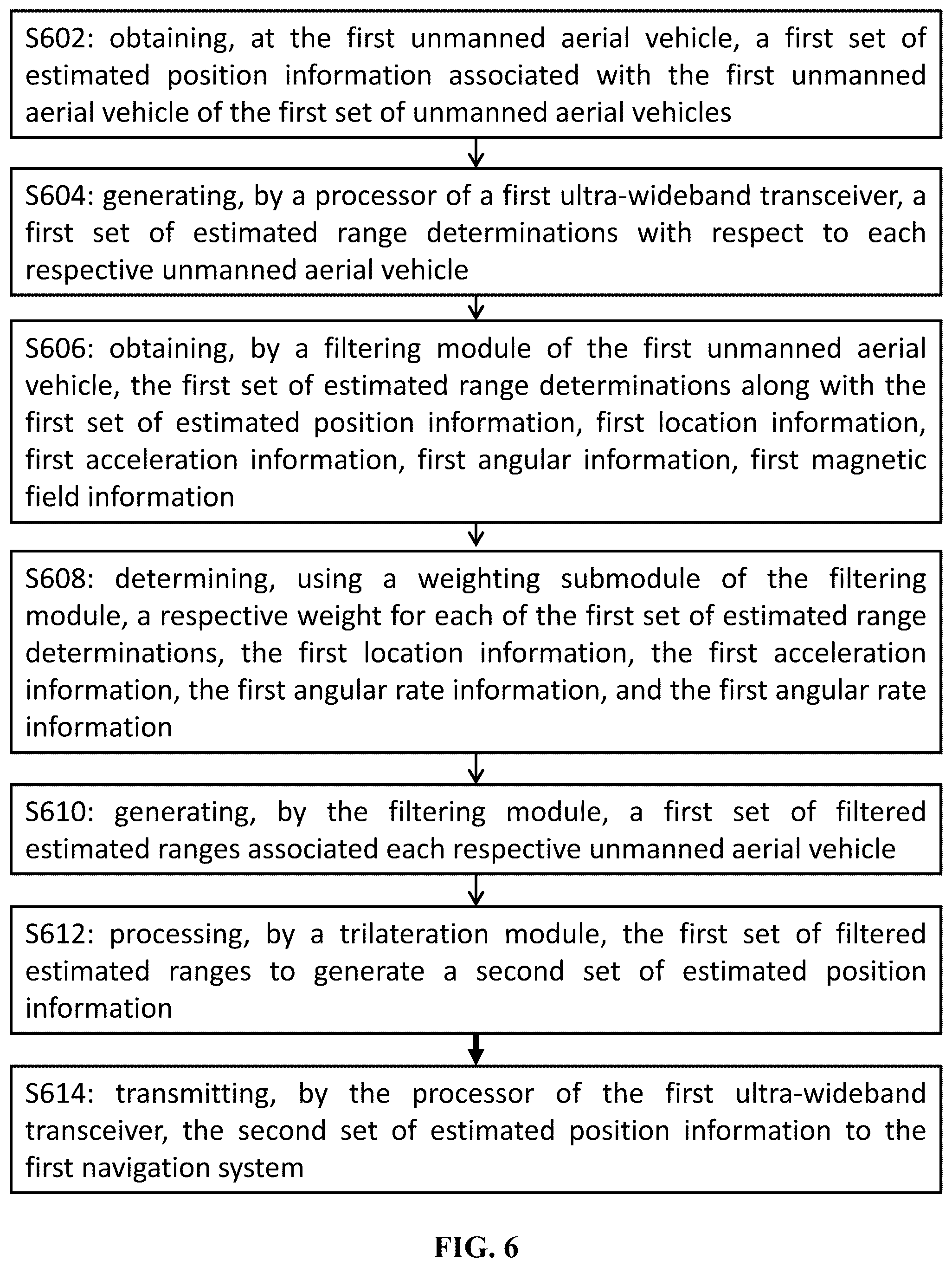 Patent US12504531 Figure 6 – System and method for dynamic two-way ranging using unmanned aerial vehicles