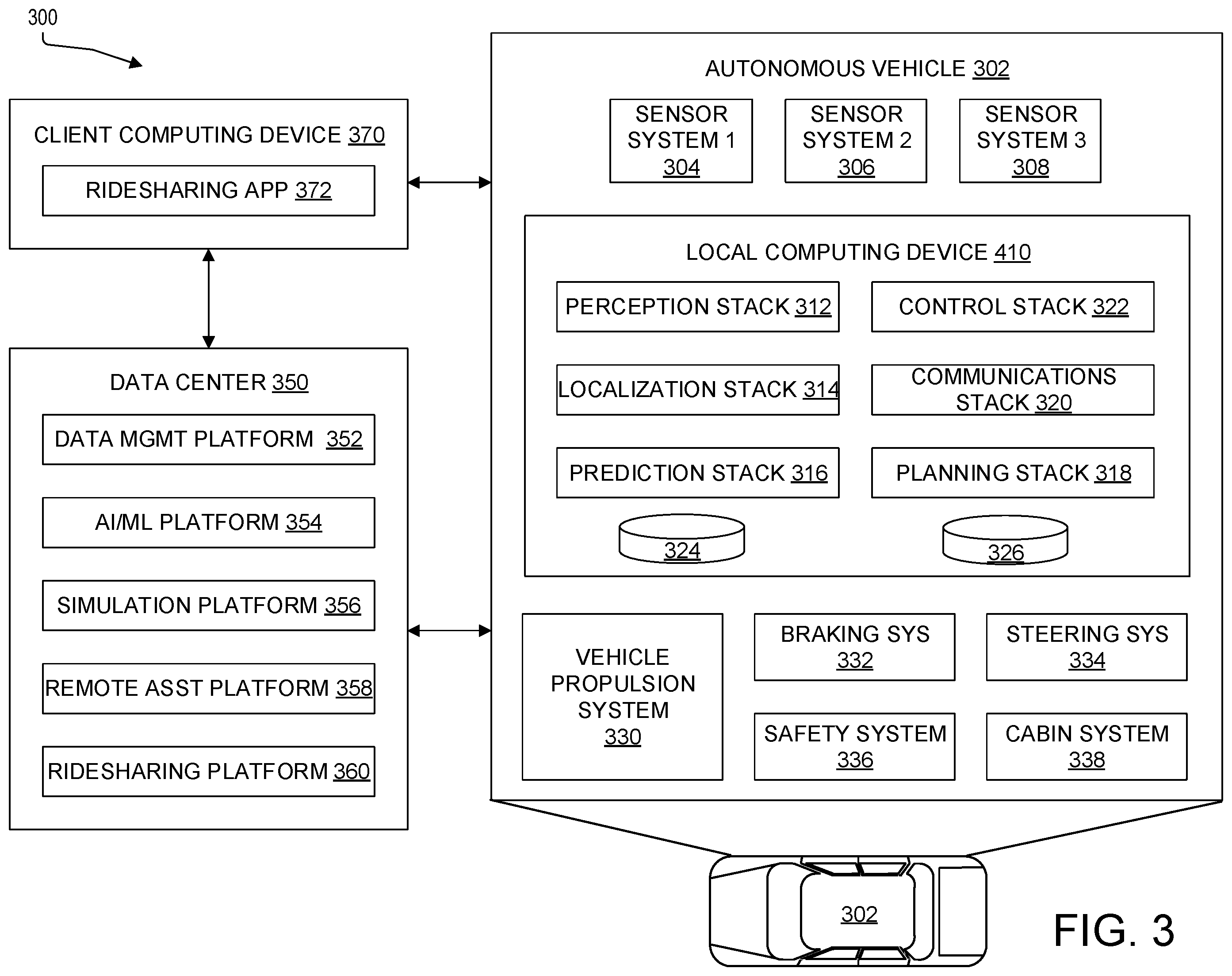 Patent US12504532 Figure 3 – Object detection and state estimation from deep learned per-point radar representations