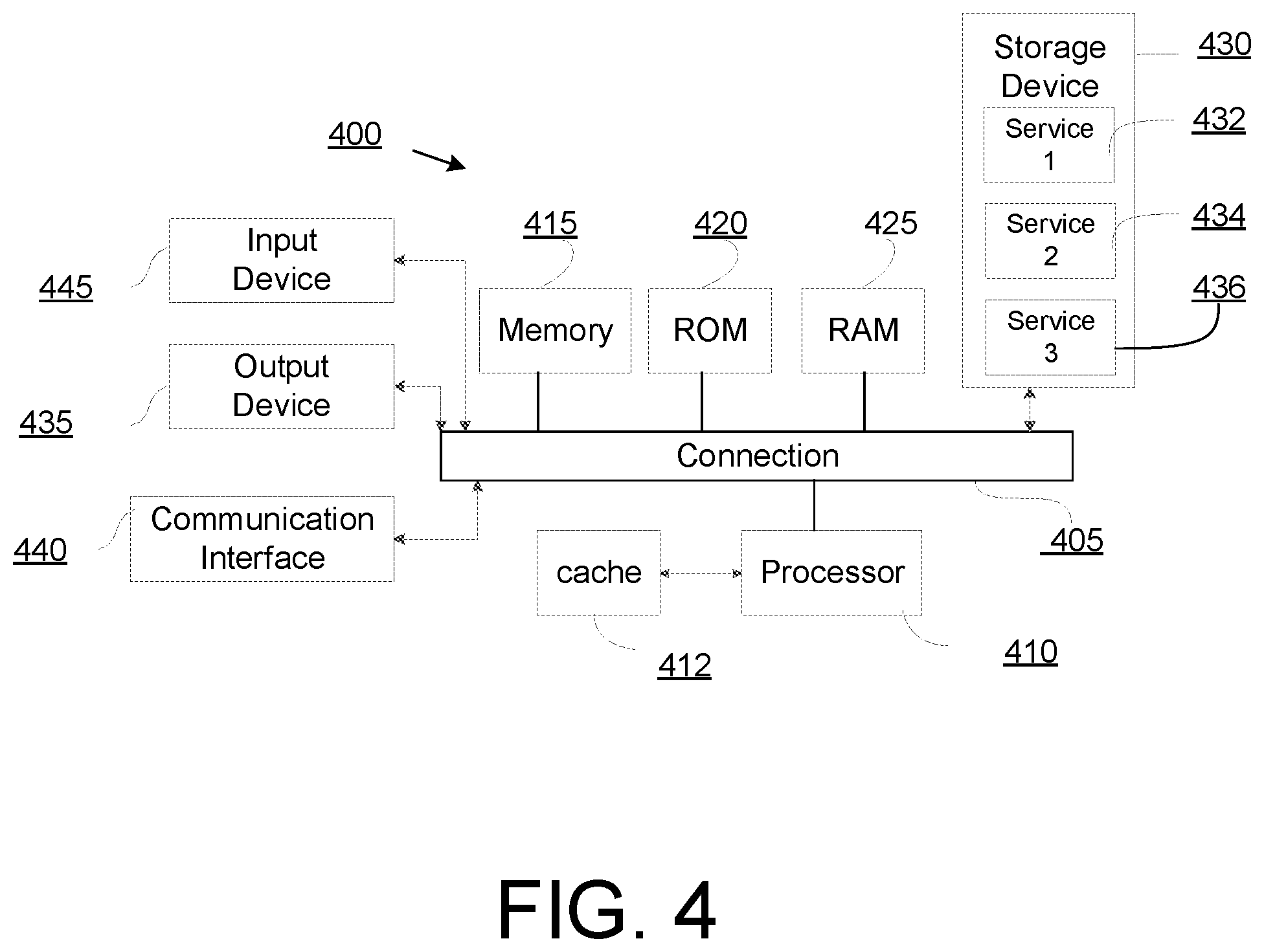 Patent US12504532 Figure 4 – Object detection and state estimation from deep learned per-point radar representations