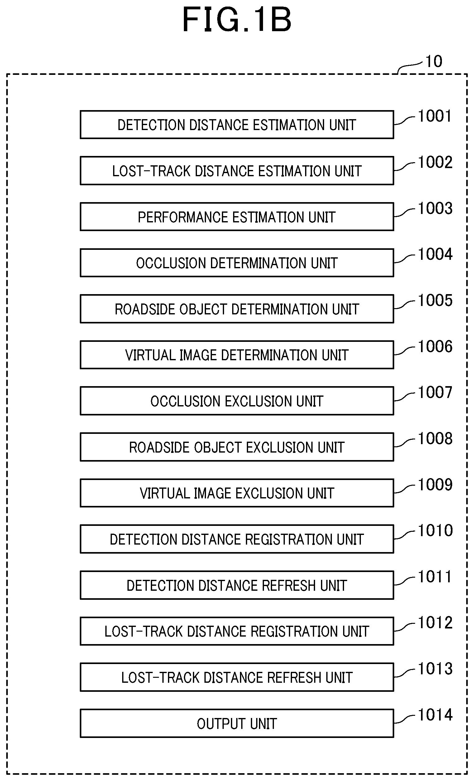 Patent US12504534 Figure 2 – Distance detection apparatus for vehicle