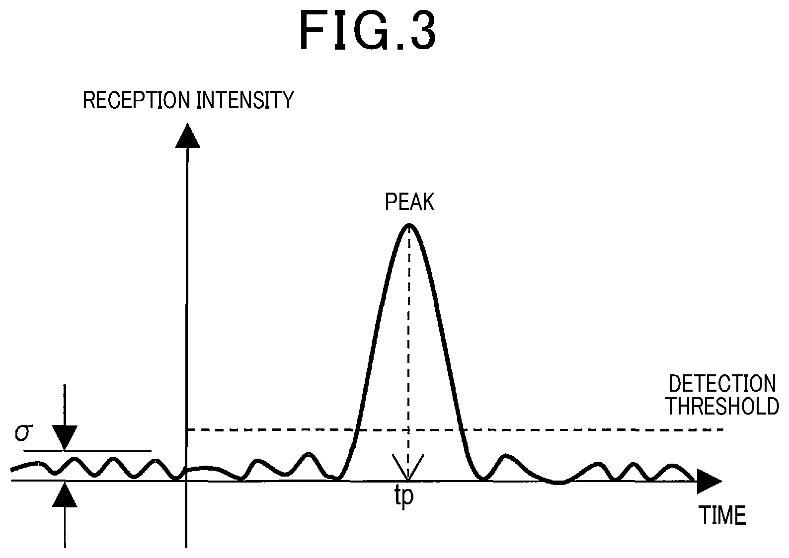 Patent US12504534 Figure 4 – Distance detection apparatus for vehicle