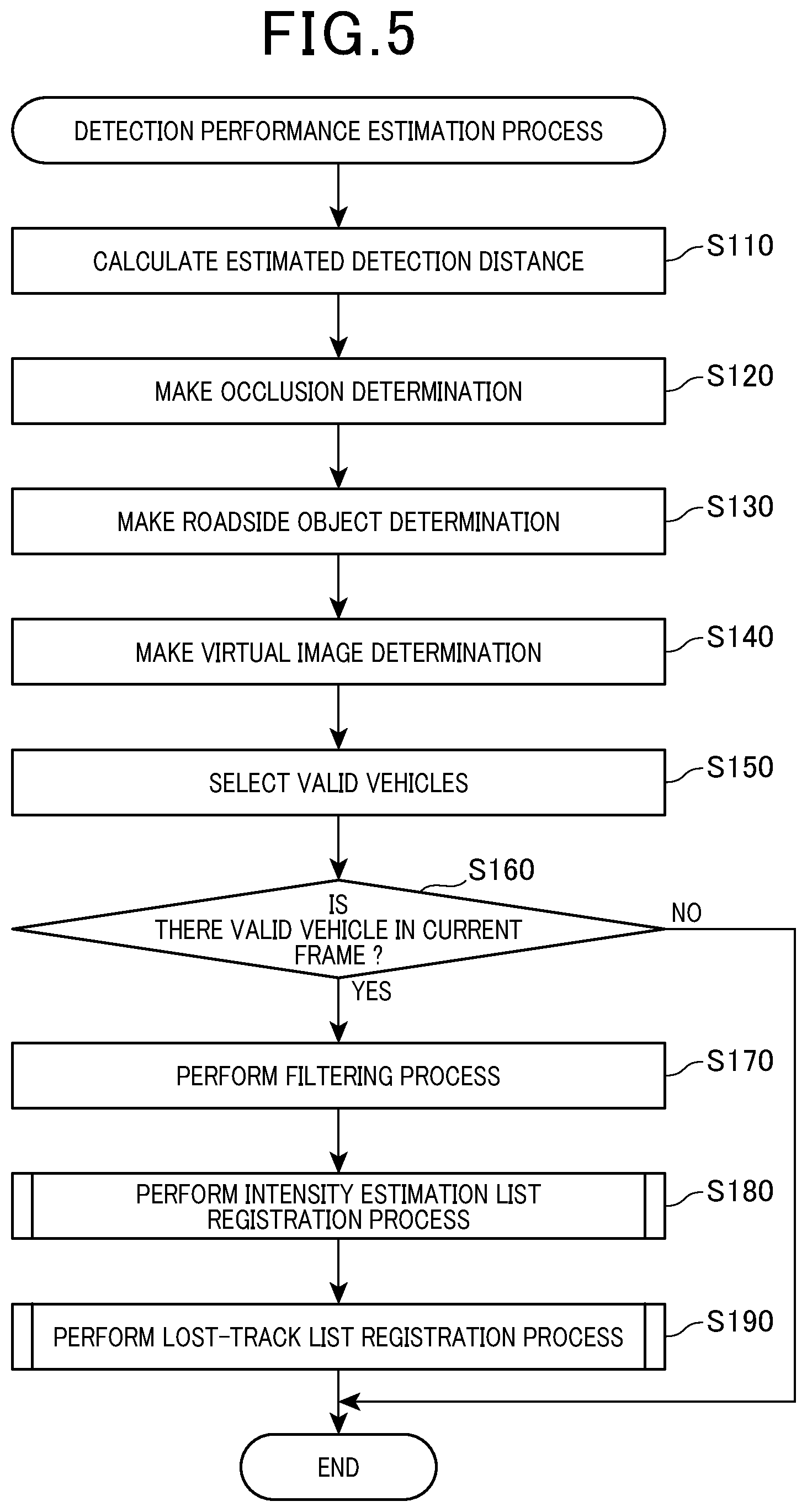 Patent US12504534 Figure 6 – Distance detection apparatus for vehicle