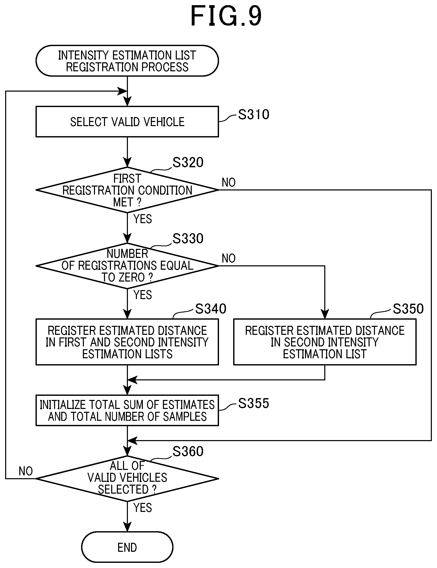 Patent US12504534 Figure 10 – Distance detection apparatus for vehicle
