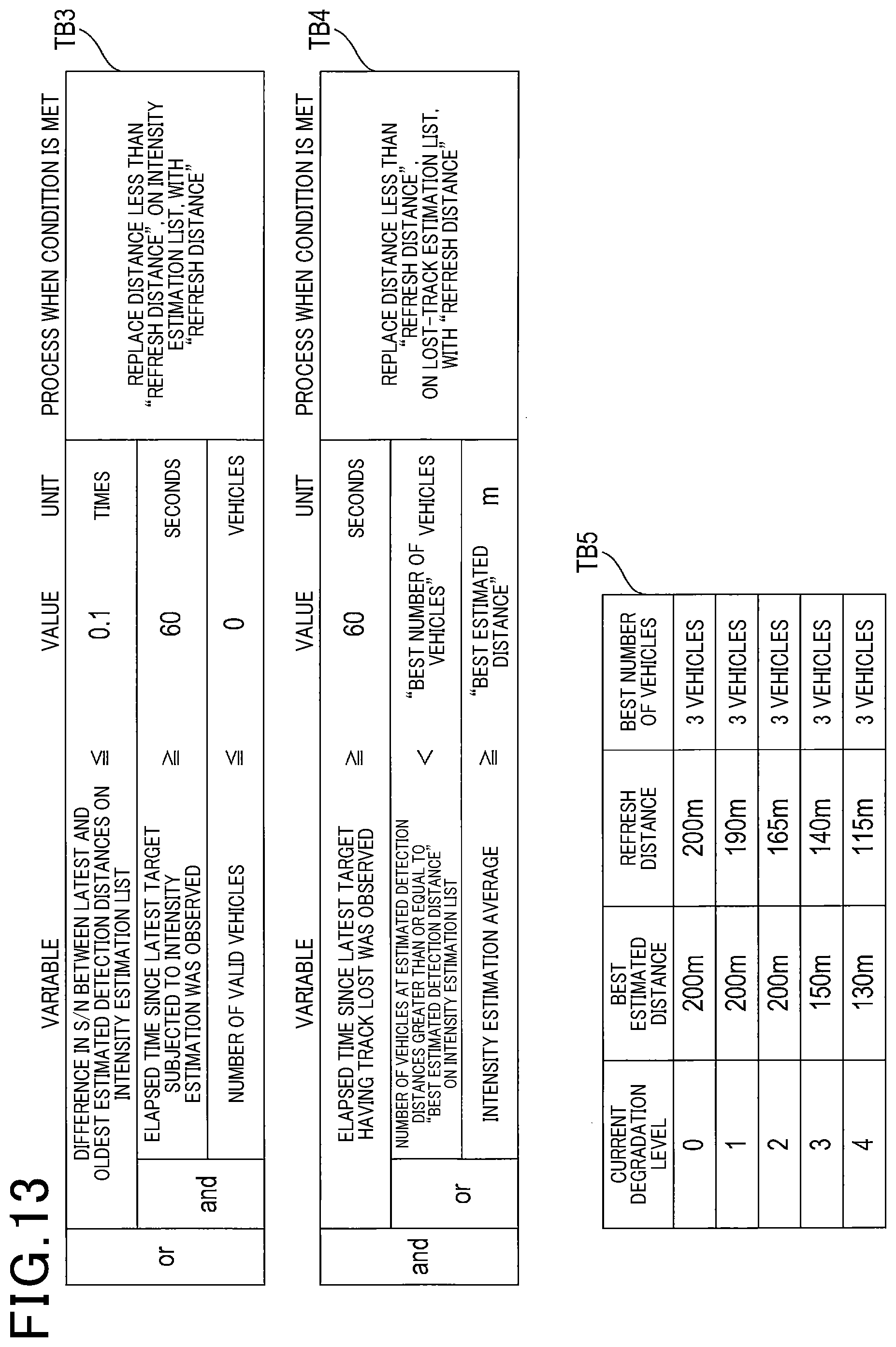 Patent US12504534 Figure 13 – Distance detection apparatus for vehicle