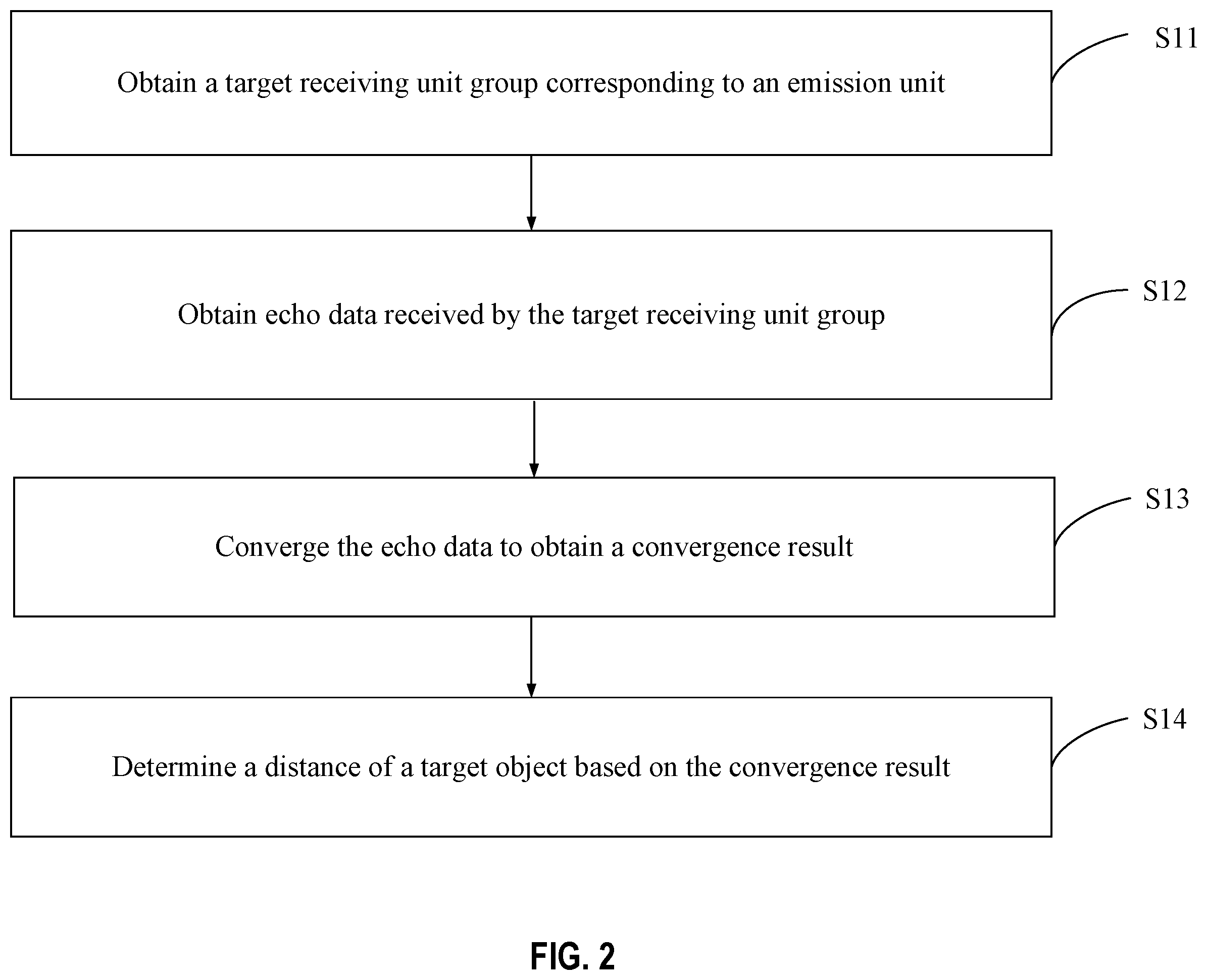 Patent US12504537 Figure 2 – Radar data processing method, terminal device, and computer-readable storage medium