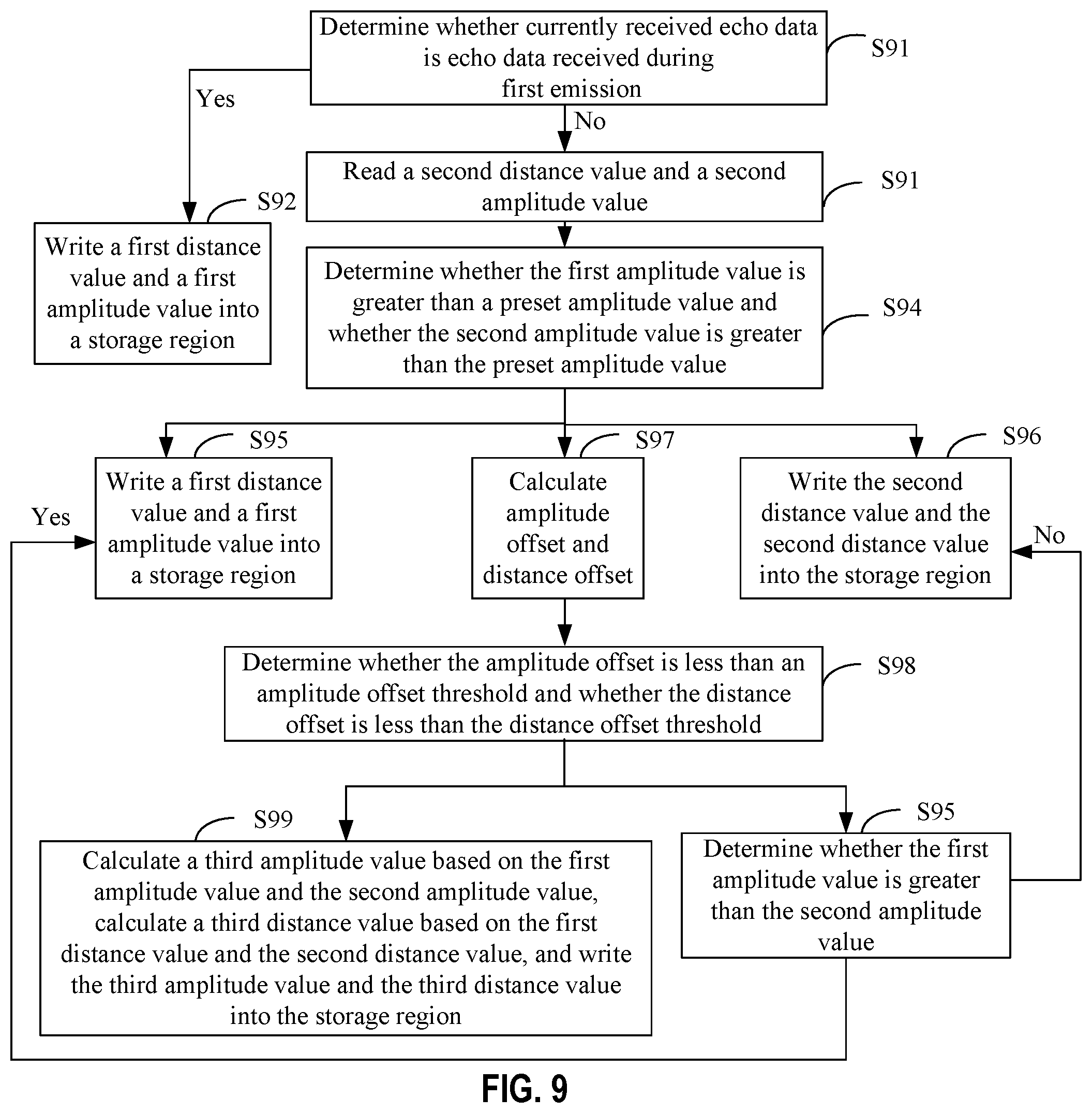 Patent US12504537 Figure 9 – Radar data processing method, terminal device, and computer-readable storage medium