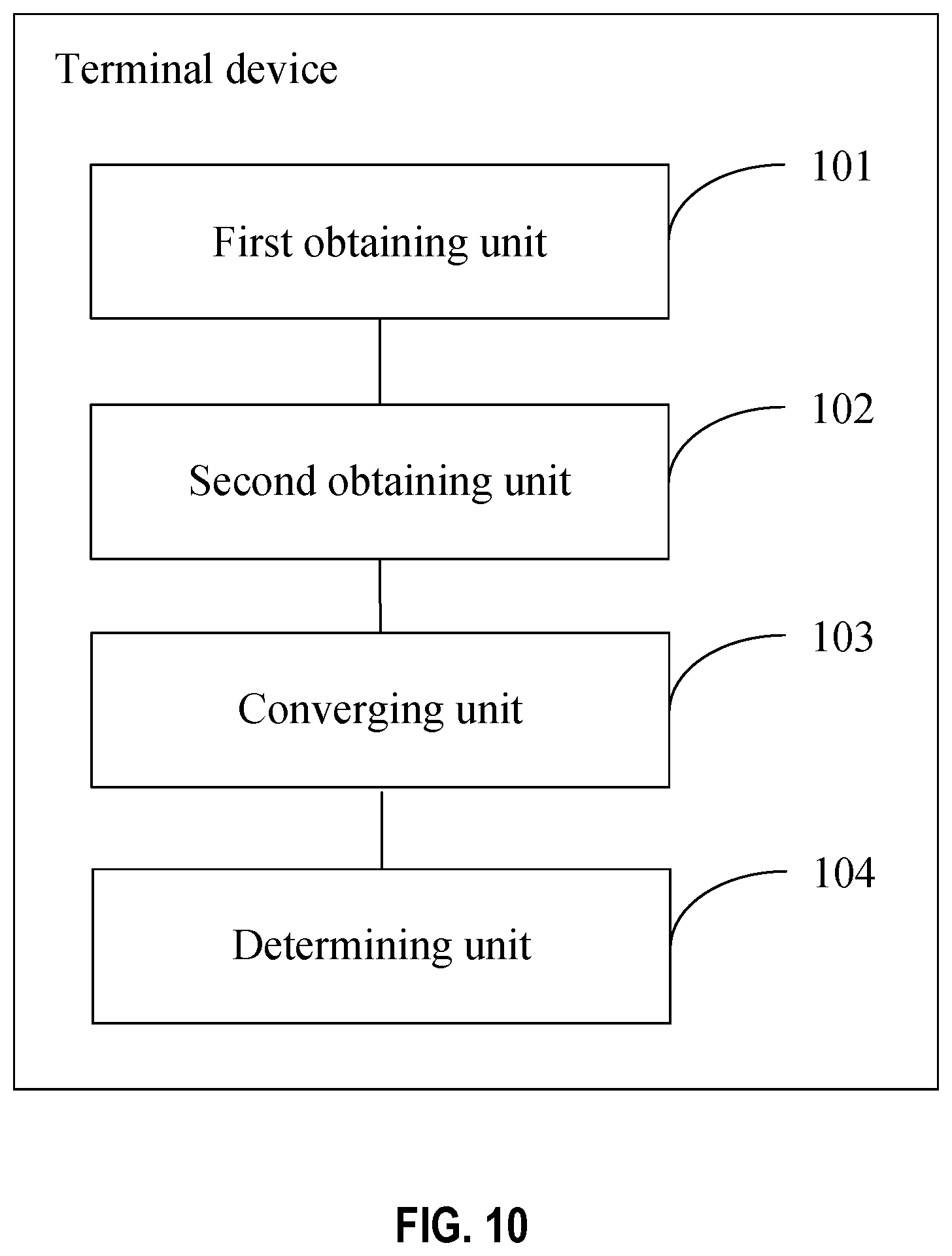 Patent US12504537 Figure 10 – Radar data processing method, terminal device, and computer-readable storage medium