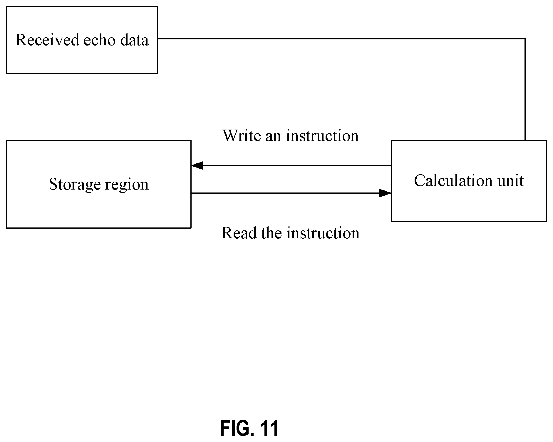 Patent US12504537 Figure 11 – Radar data processing method, terminal device, and computer-readable storage medium