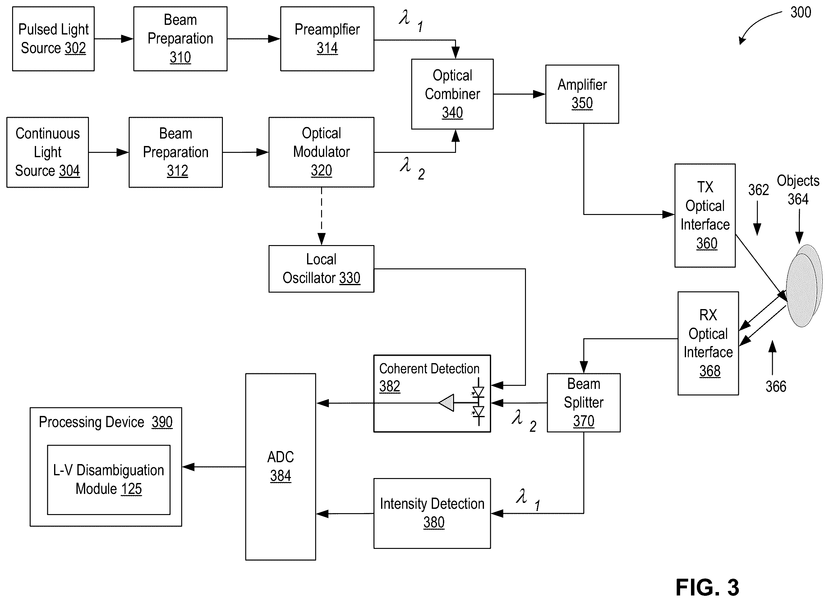 Patent US12504538 Figure 3 – Distance-velocity disambiguation in hybrid light detection and ranging devices