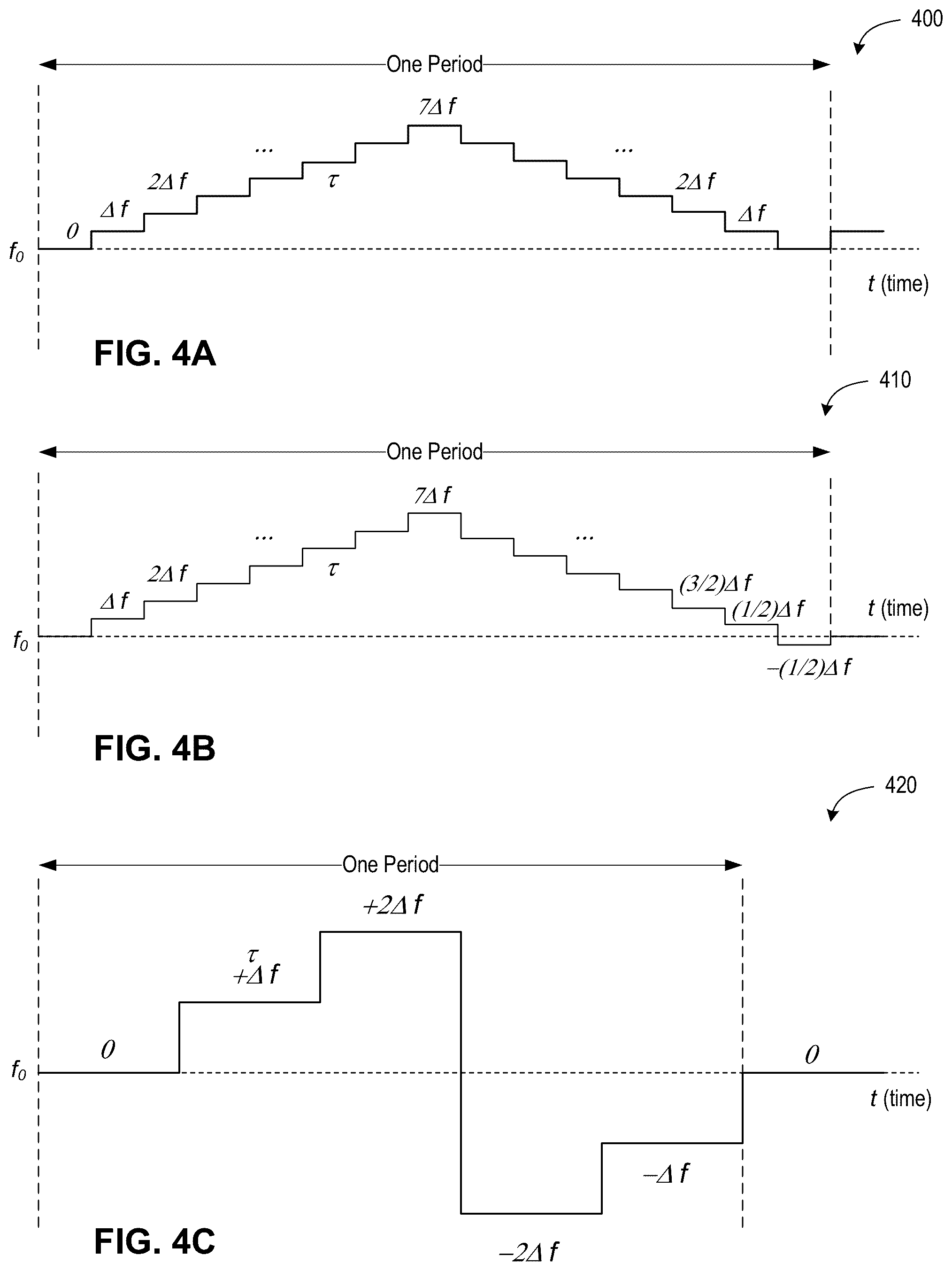 Patent US12504538 Figure 4 – Distance-velocity disambiguation in hybrid light detection and ranging devices