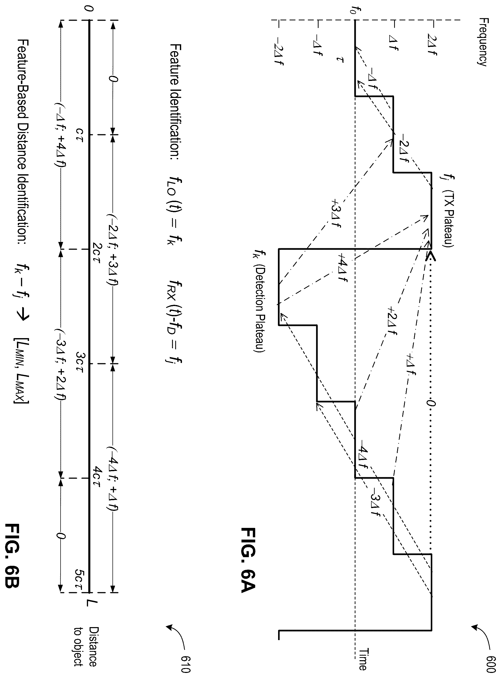Patent US12504538 Figure 6 – Distance-velocity disambiguation in hybrid light detection and ranging devices
