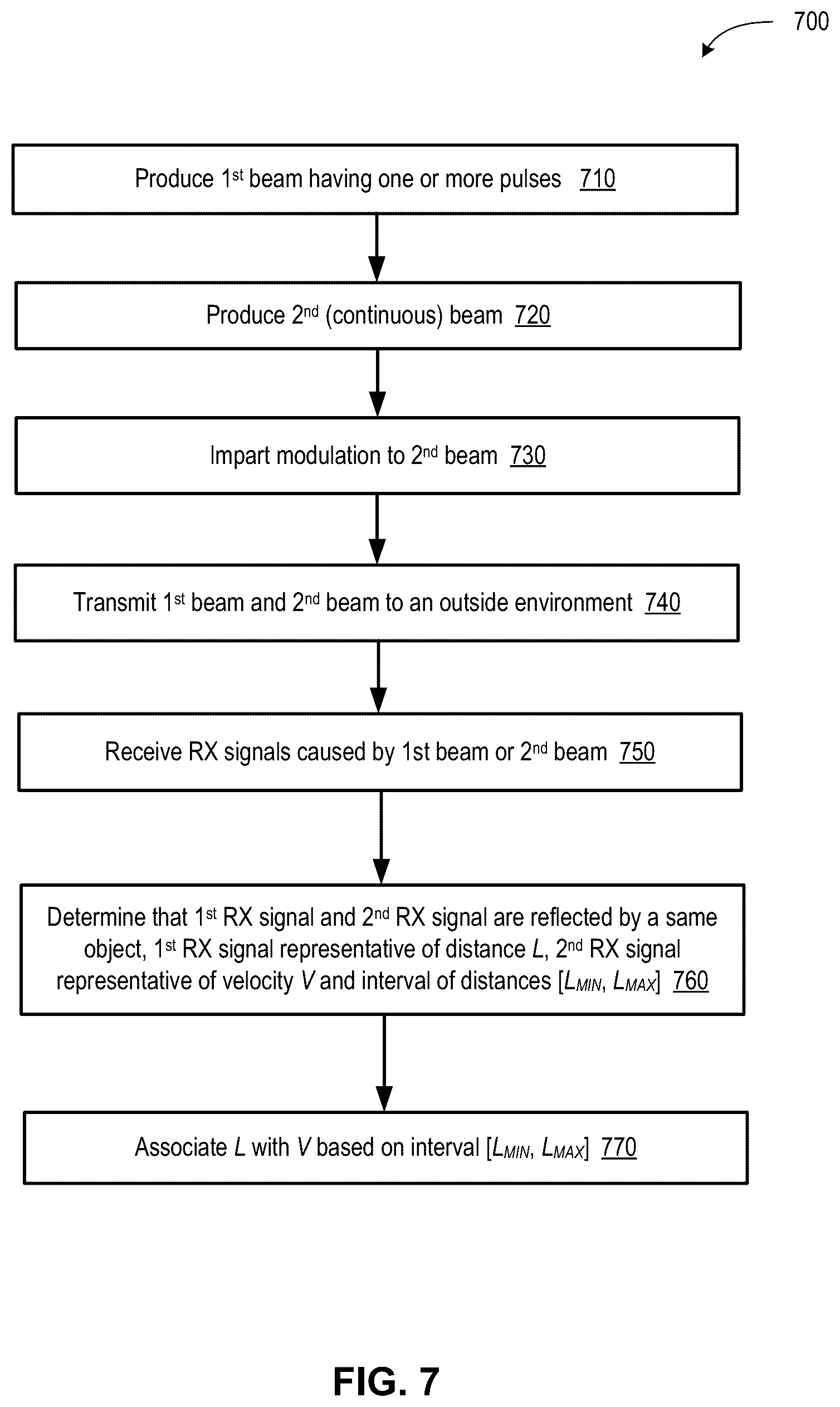 Patent US12504538 Figure 7 – Distance-velocity disambiguation in hybrid light detection and ranging devices