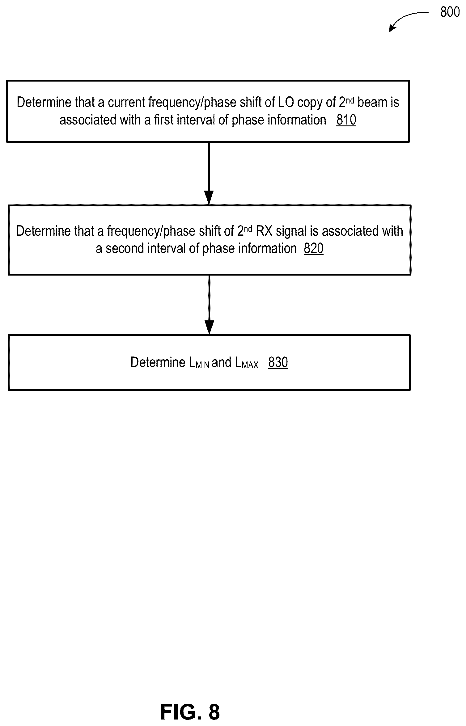 Patent US12504538 Figure 8 – Distance-velocity disambiguation in hybrid light detection and ranging devices