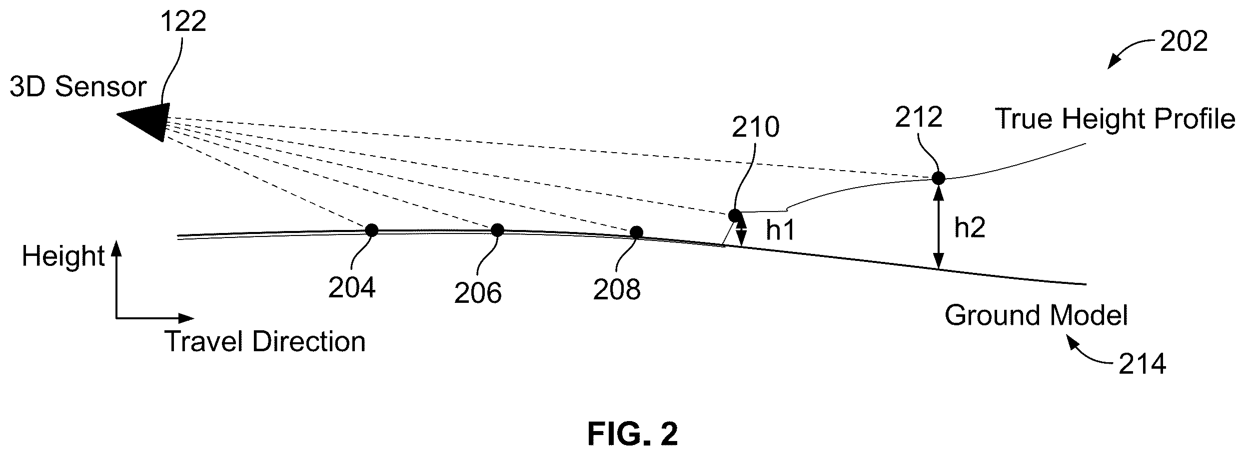 Patent US12504541 Figure 2 – Systems and methods for determining a drivable surface