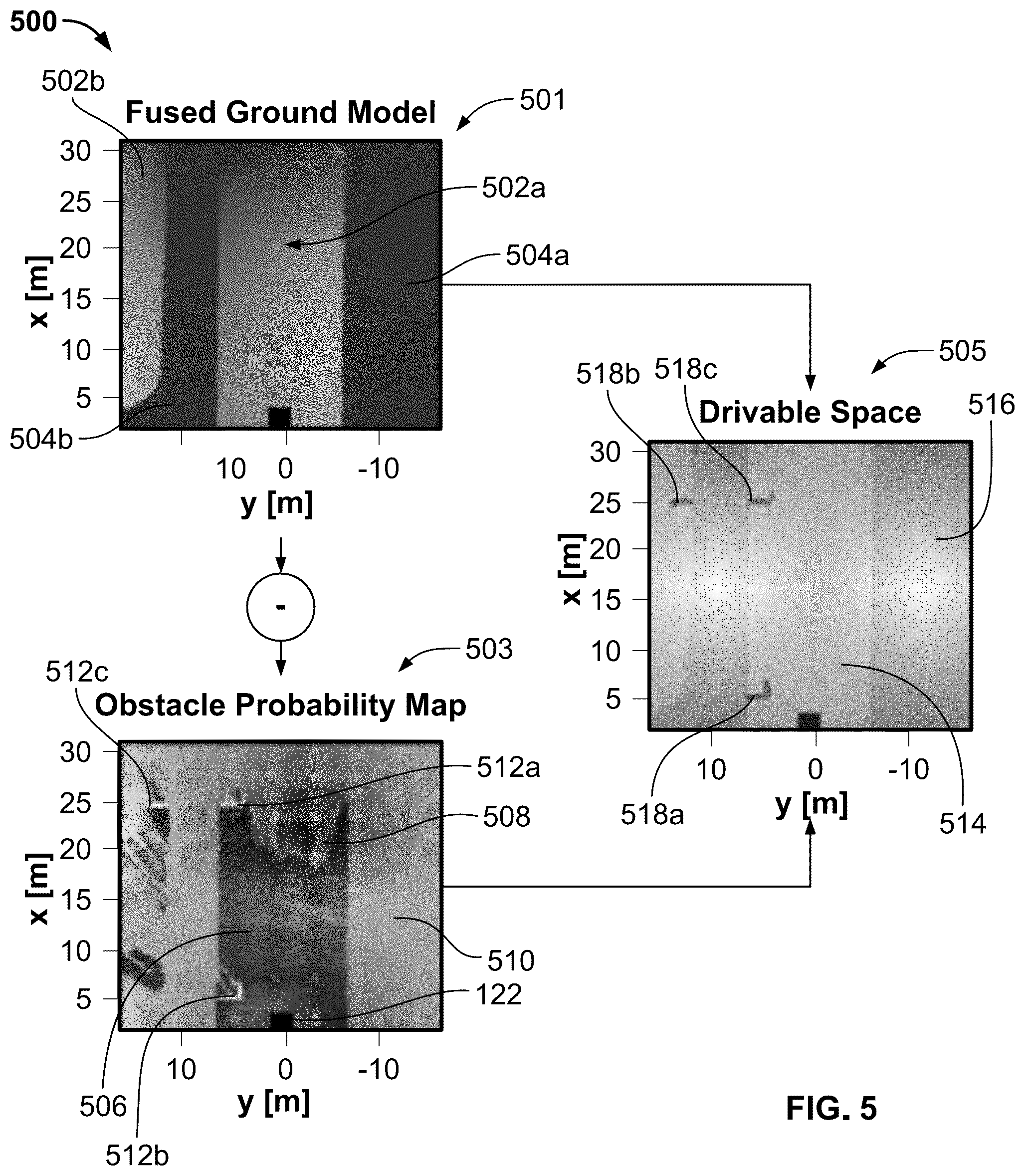 Patent US12504541 Figure 5 – Systems and methods for determining a drivable surface