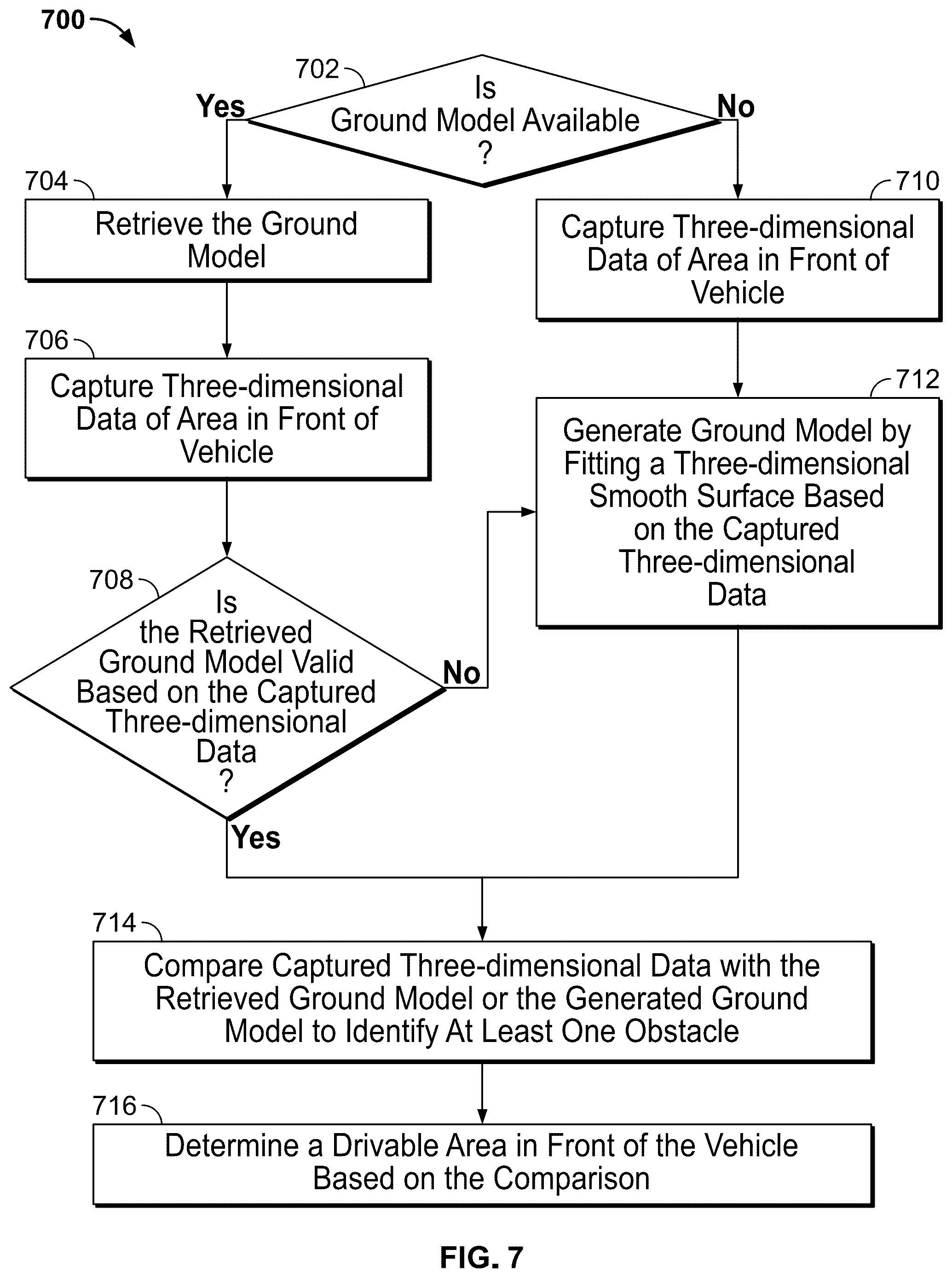 Patent US12504541 Figure 7 – Systems and methods for determining a drivable surface