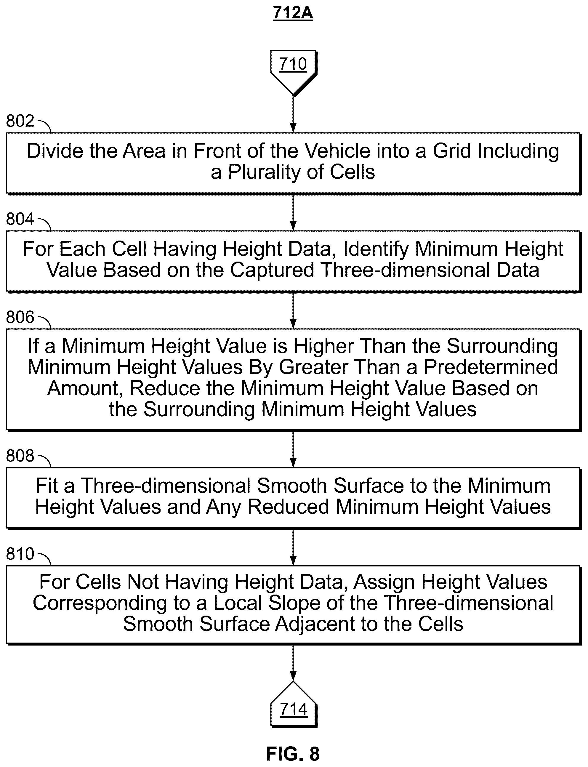 Patent US12504541 Figure 8 – Systems and methods for determining a drivable surface