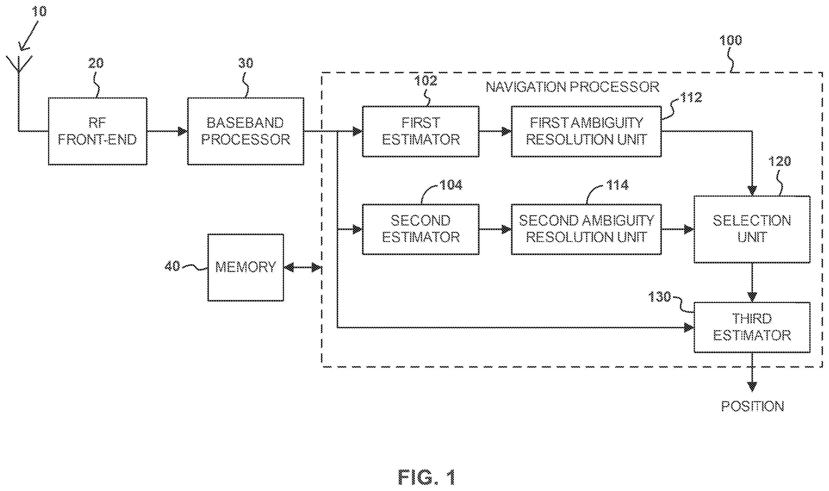 Patent US12504544 Figure 1 – GNSS positioning with fixing of carrier range ambiguities