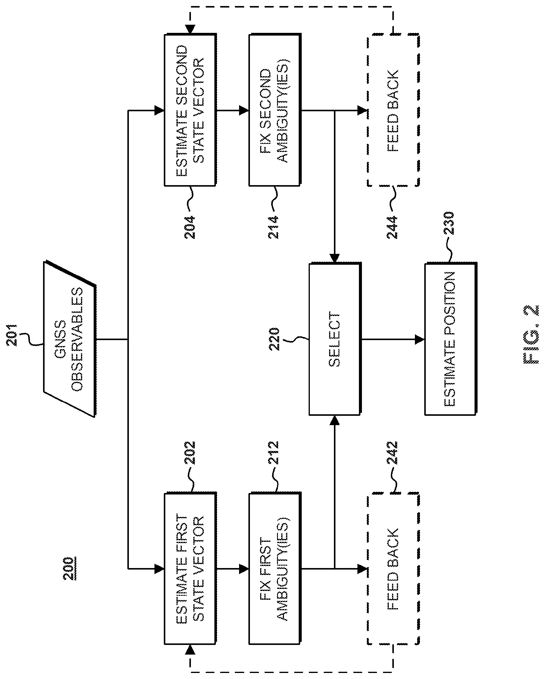 Patent US12504544 Figure 2 – GNSS positioning with fixing of carrier range ambiguities