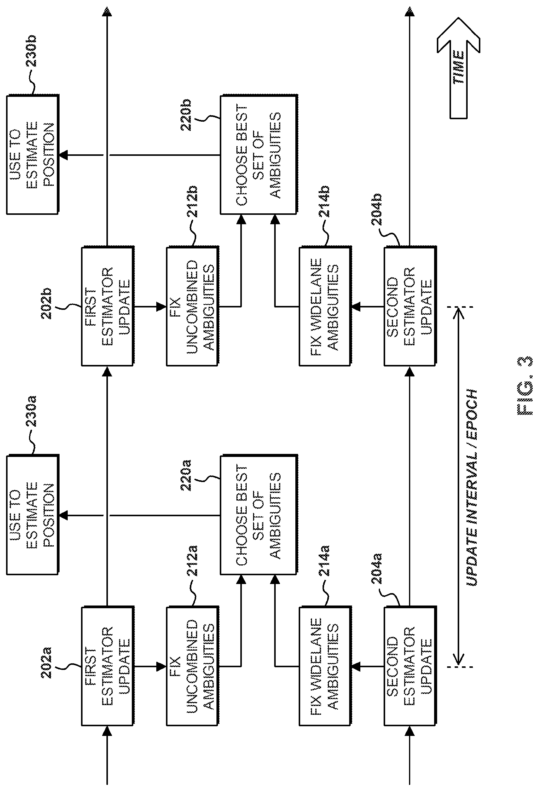Patent US12504544 Figure 3 – GNSS positioning with fixing of carrier range ambiguities