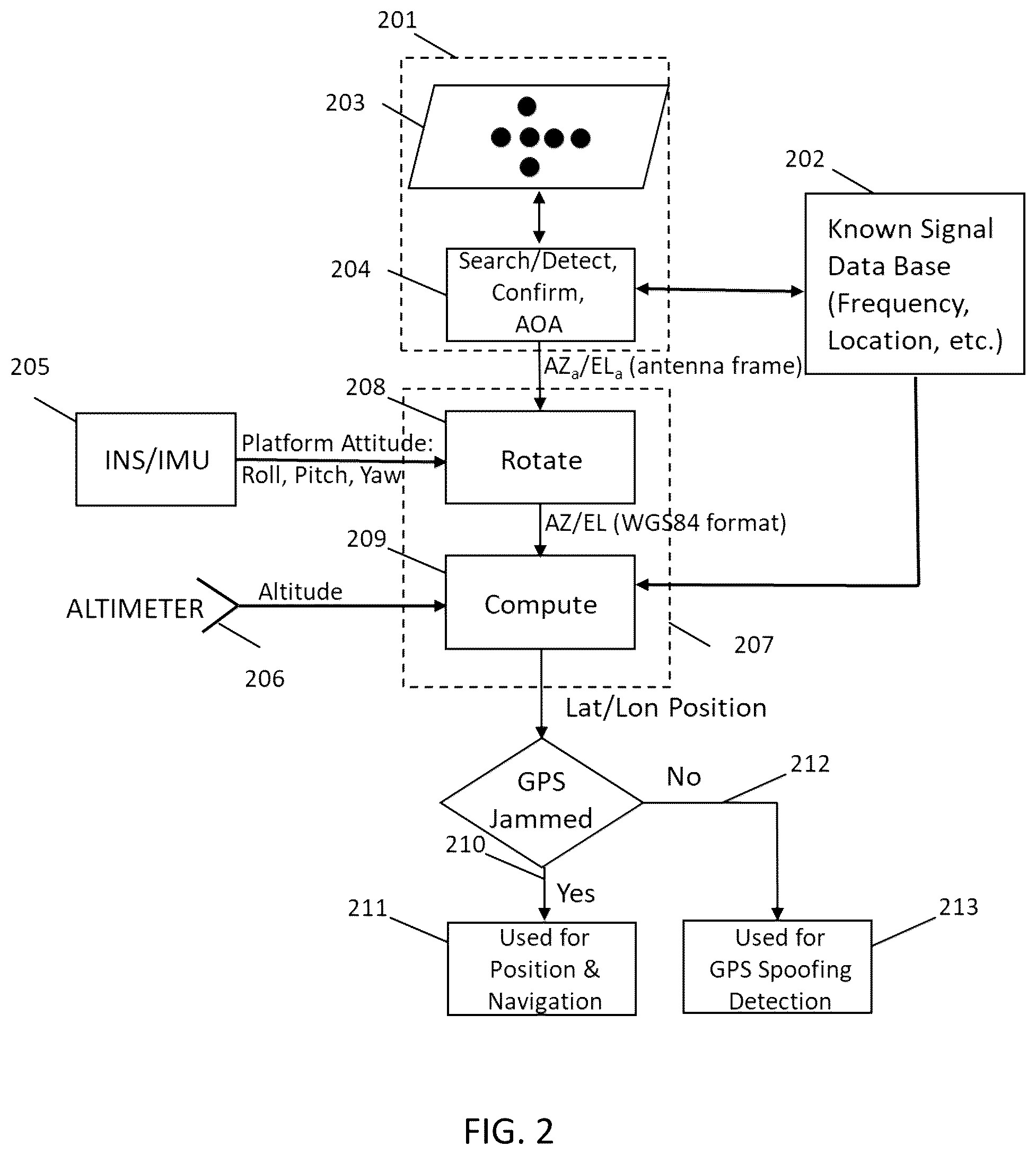 Patent US12504545 Figure 2 – Position location for navigation without GPS