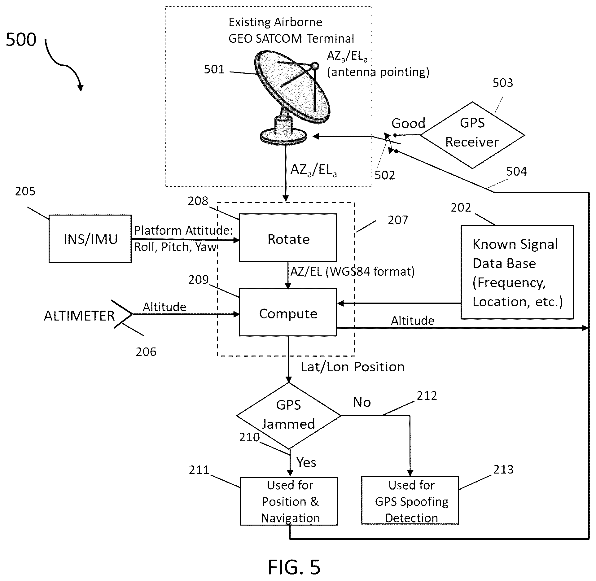 Patent US12504545 Figure 8 – Position location for navigation without GPS